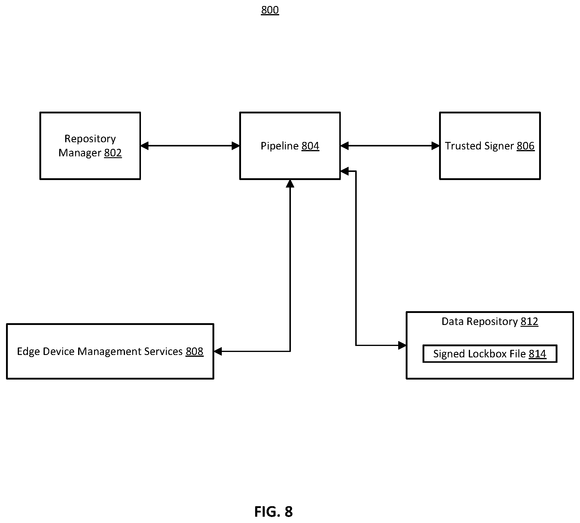 Patent US12417302 Figure 8 – Updating an edge device operating in a secure computing environment