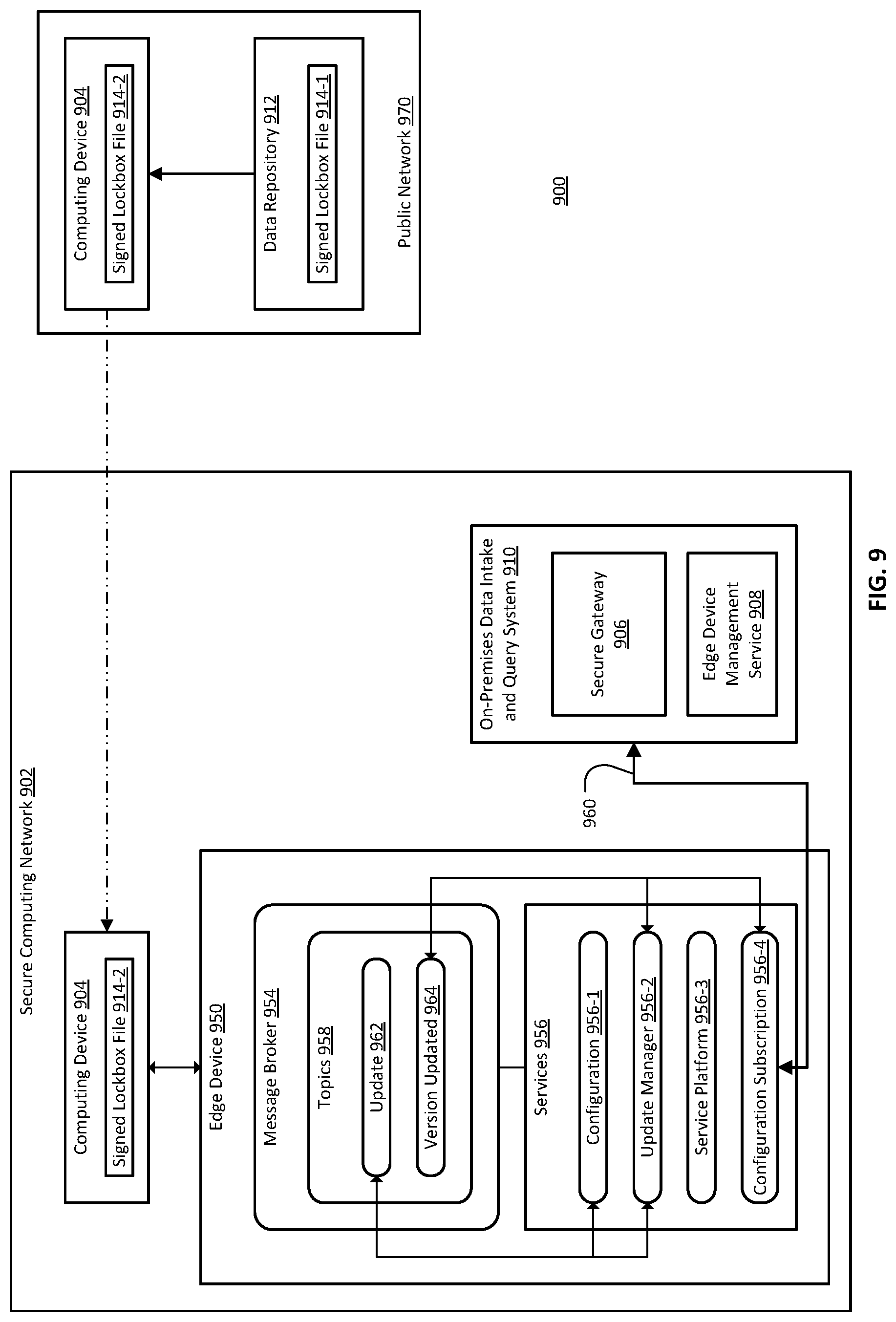Patent US12417302 Figure 9 – Updating an edge device operating in a secure computing environment