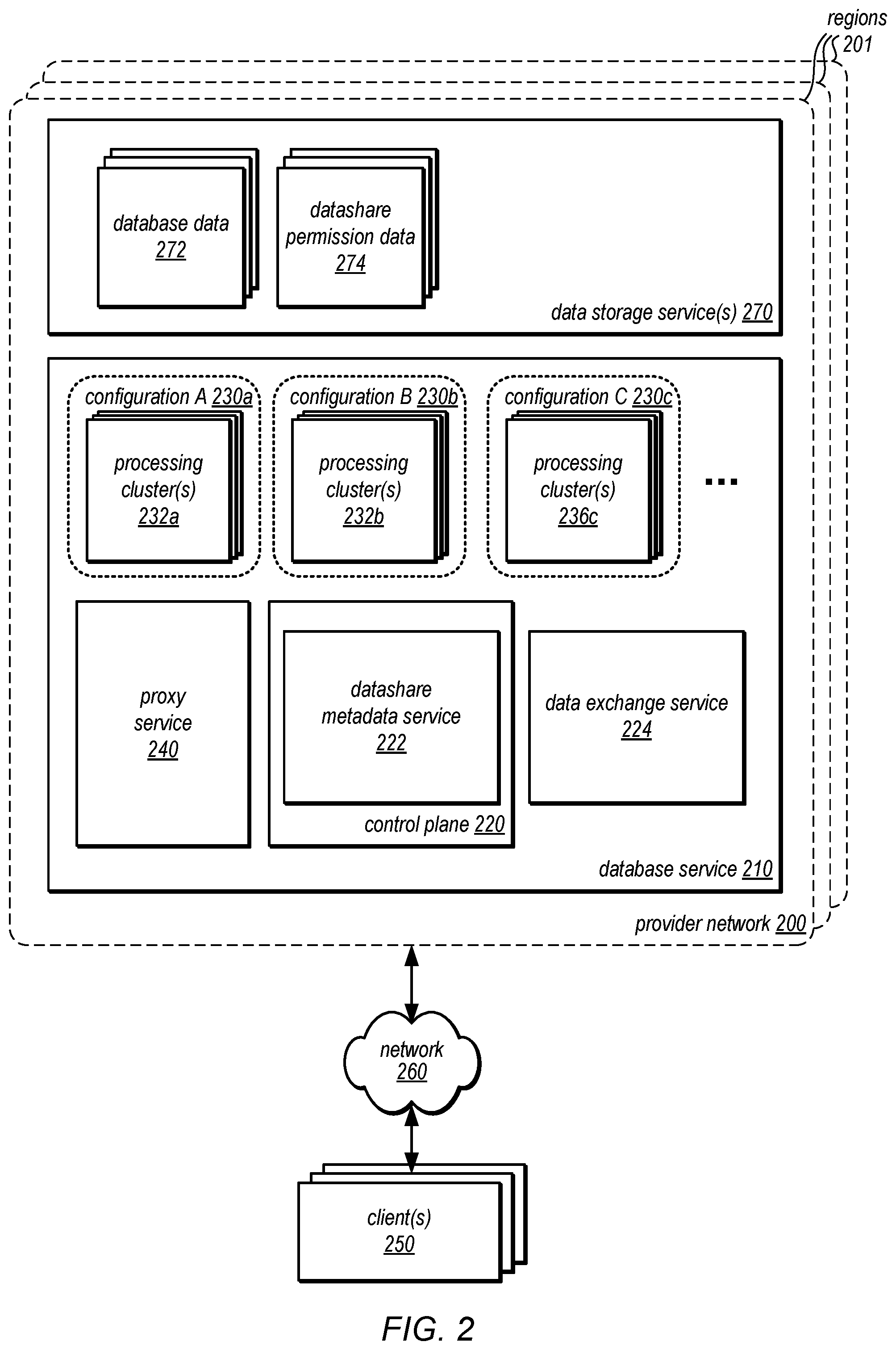 Patent US12417305 Figure 2 – Delegated authorization for consumers of shared databases