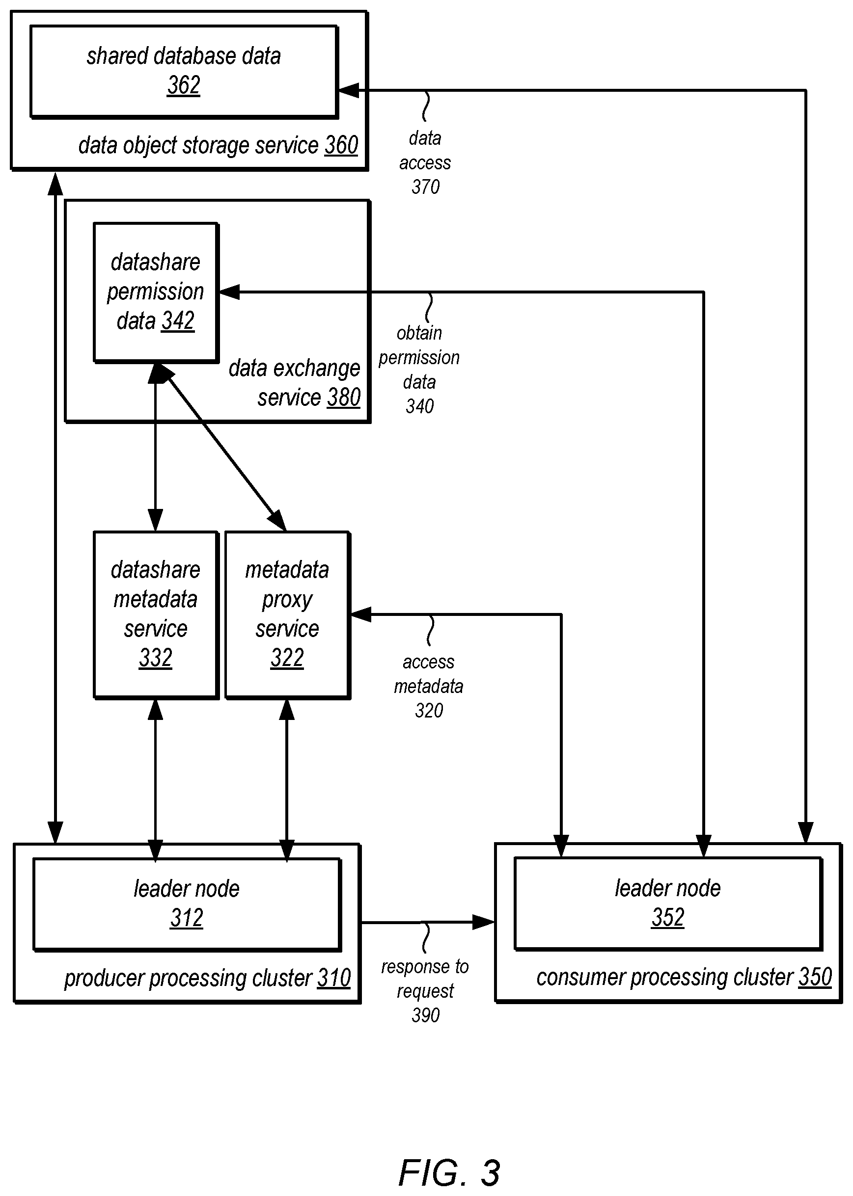 Patent US12417305 Figure 3 – Delegated authorization for consumers of shared databases
