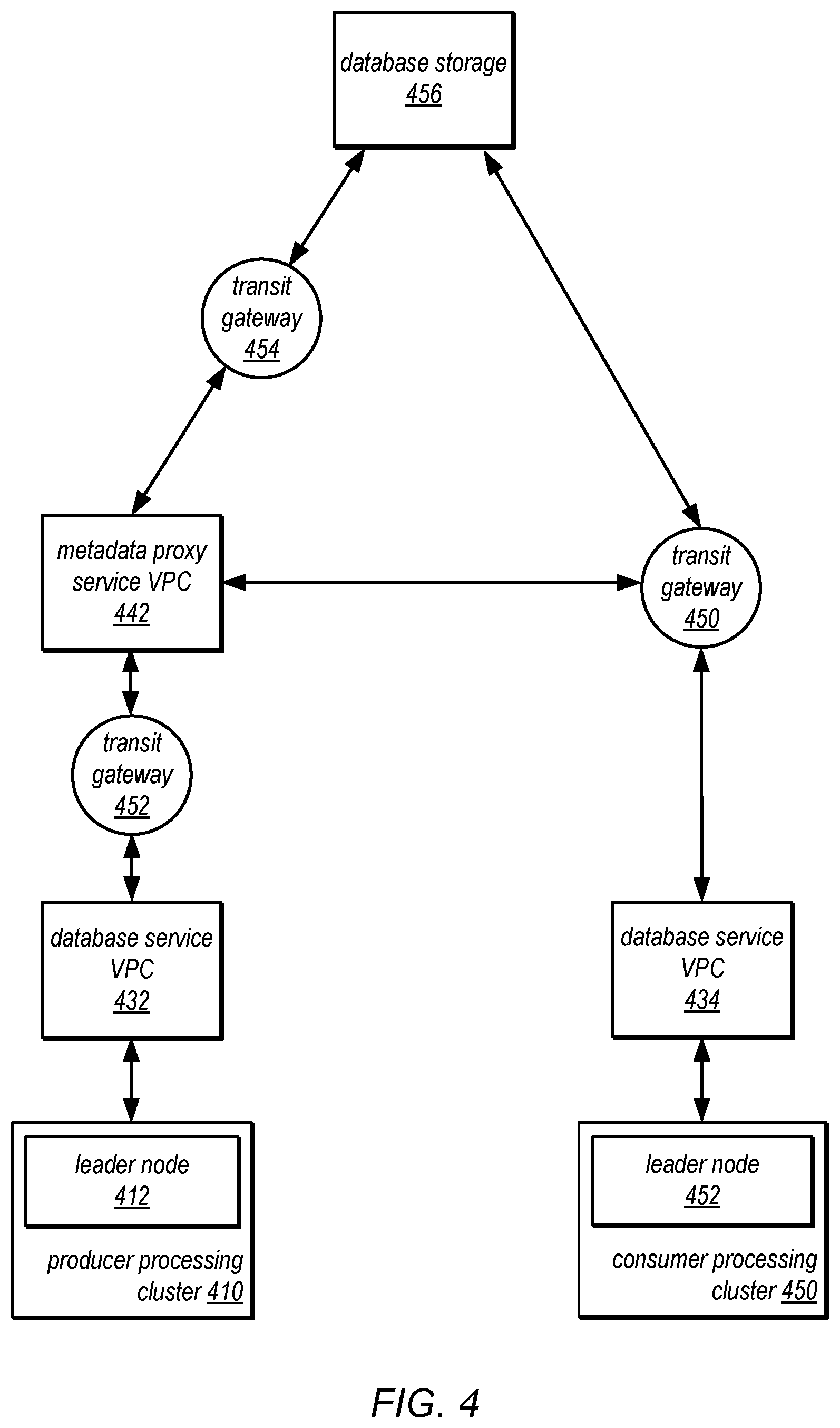 Patent US12417305 Figure 4 – Delegated authorization for consumers of shared databases