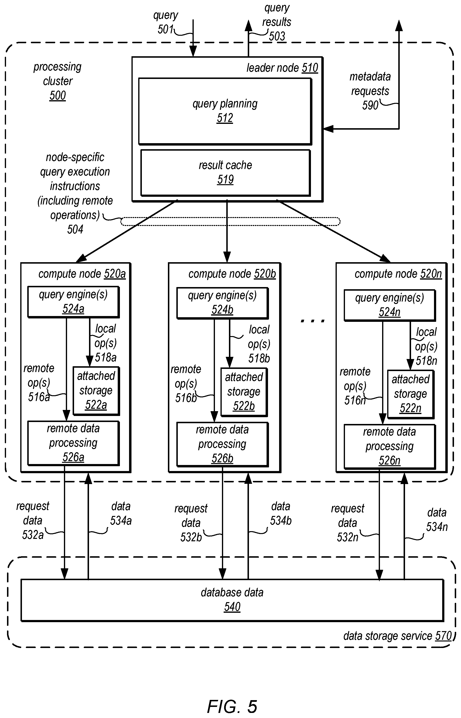 Patent US12417305 Figure 5 – Delegated authorization for consumers of shared databases