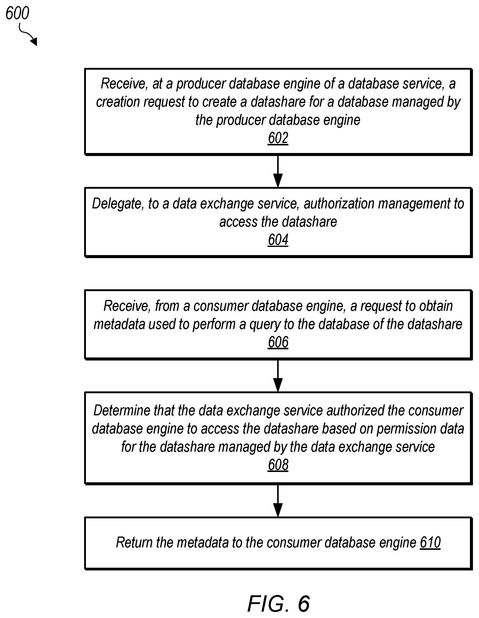 Patent US12417305 Figure 6 – Delegated authorization for consumers of shared databases