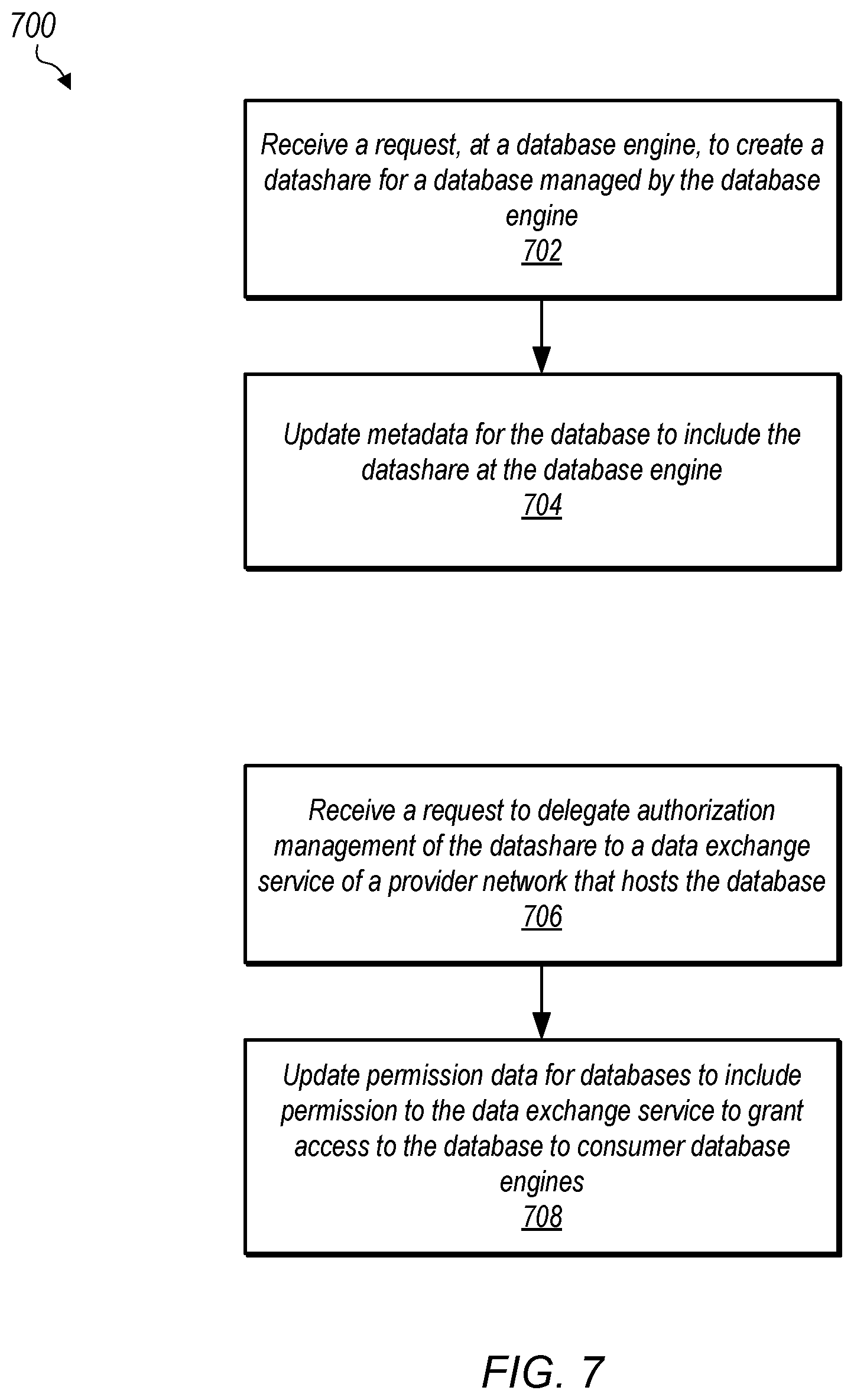 Patent US12417305 Figure 7 – Delegated authorization for consumers of shared databases