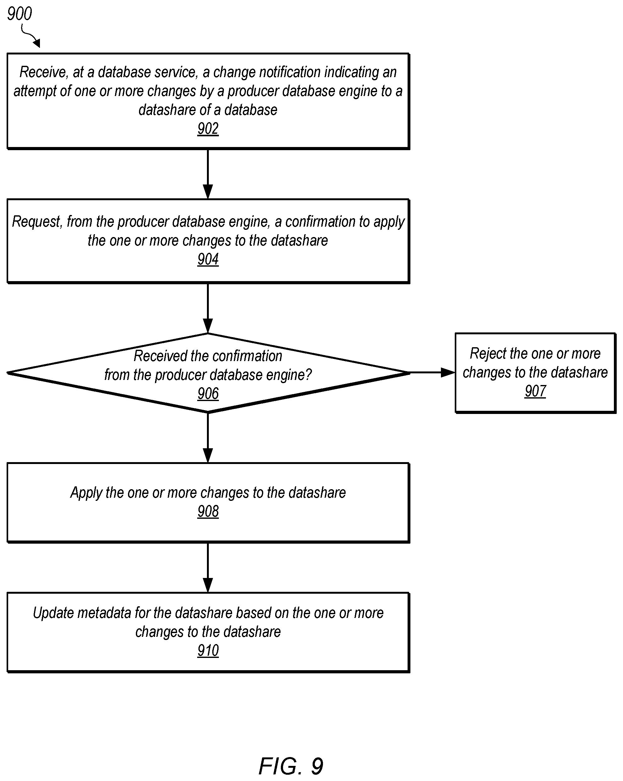 Patent US12417305 Figure 9 – Delegated authorization for consumers of shared databases
