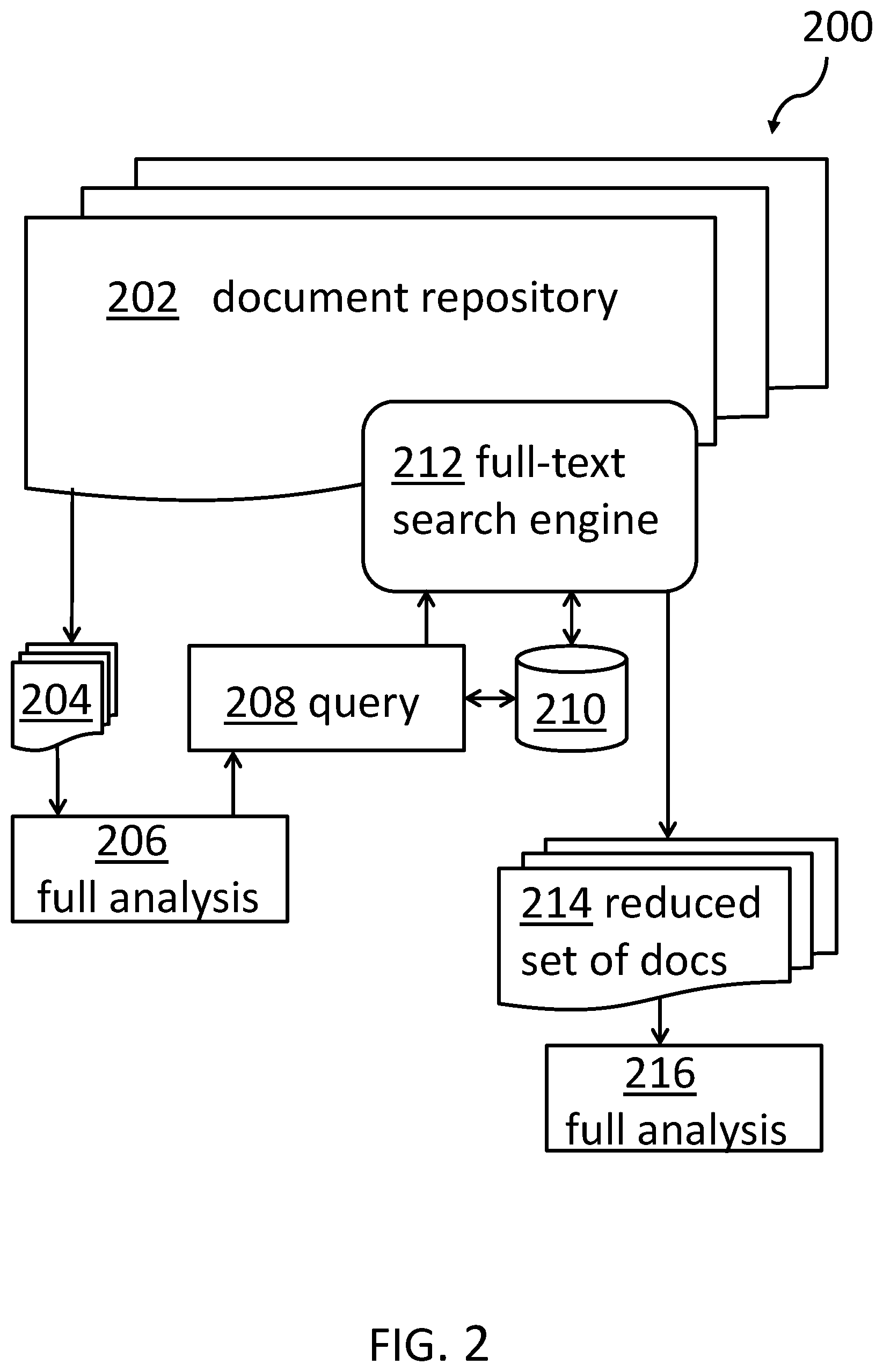 Patent US12417306 Figure 2 – Smart identification of indicator text with full-text search or optimized document analysis