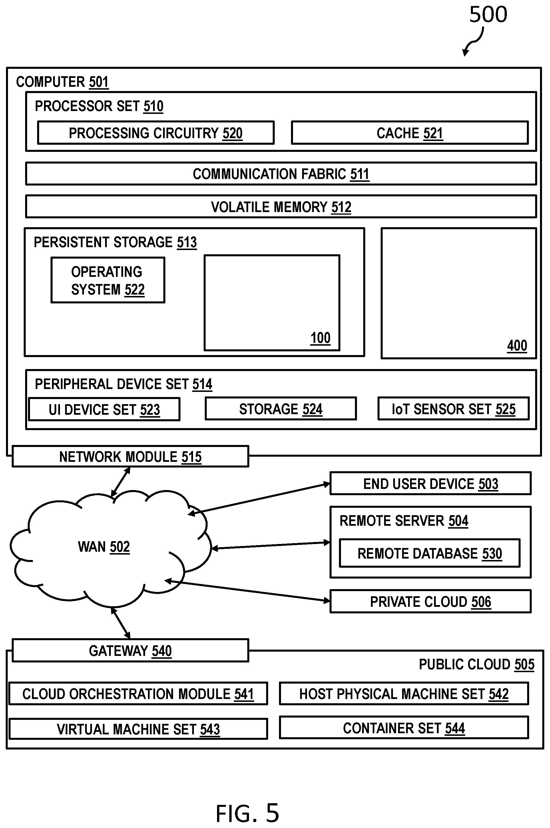 Patent US12417306 Figure 5 – Smart identification of indicator text with full-text search or optimized document analysis
