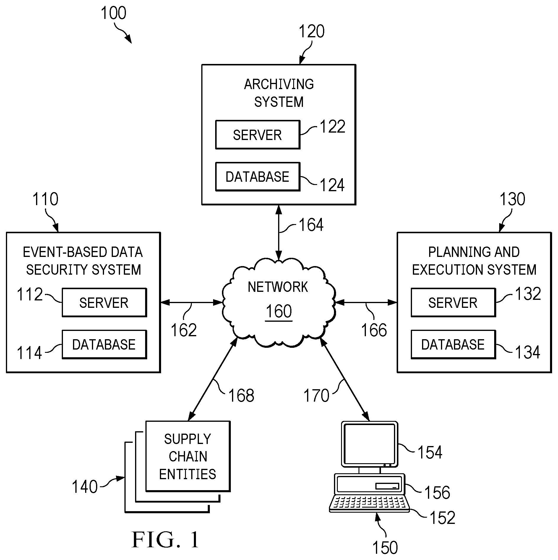 Patent US12417309 Figure 1 – Securing sensitive and personal data through cognitive actions