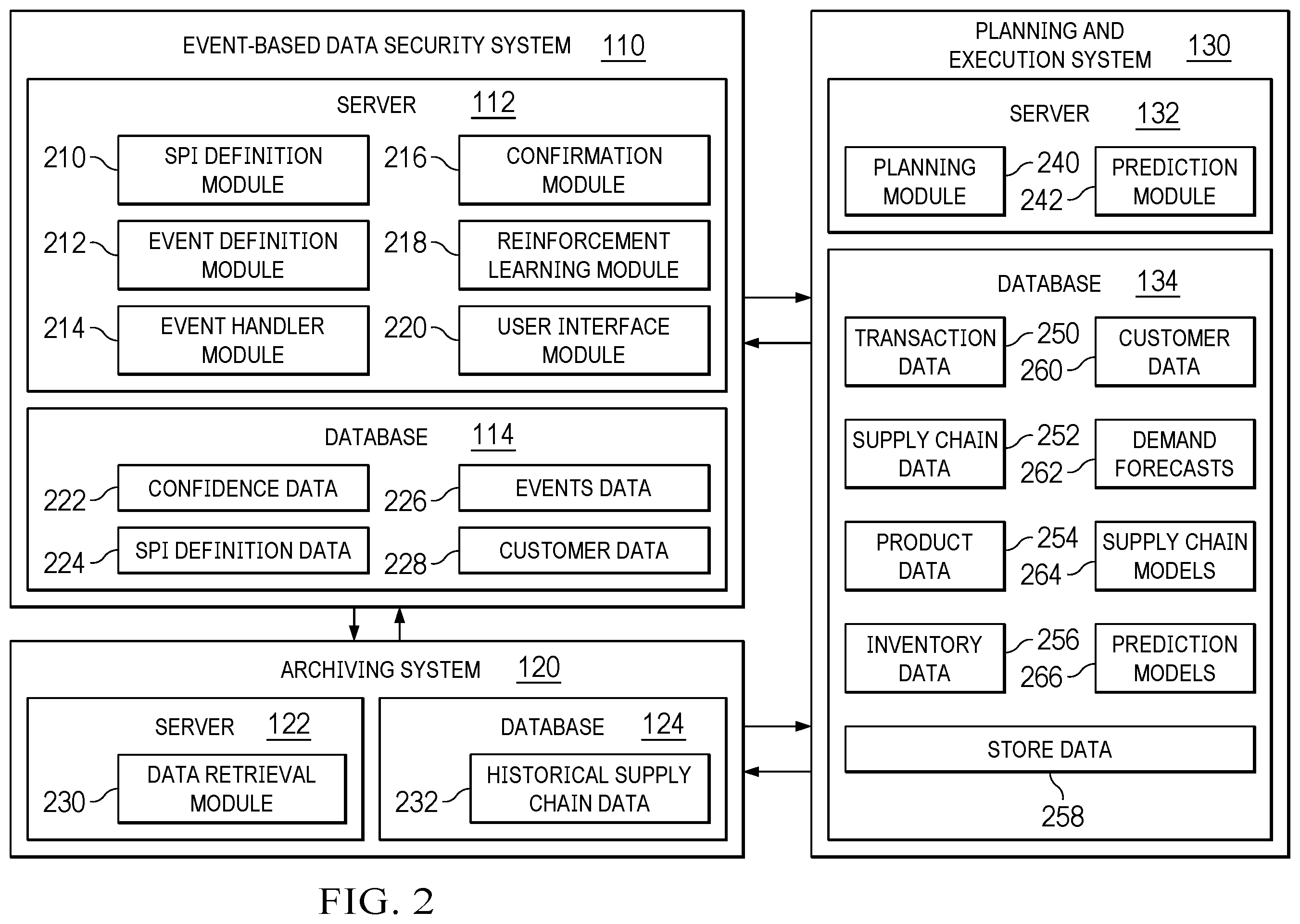 Patent US12417309 Figure 2 – Securing sensitive and personal data through cognitive actions