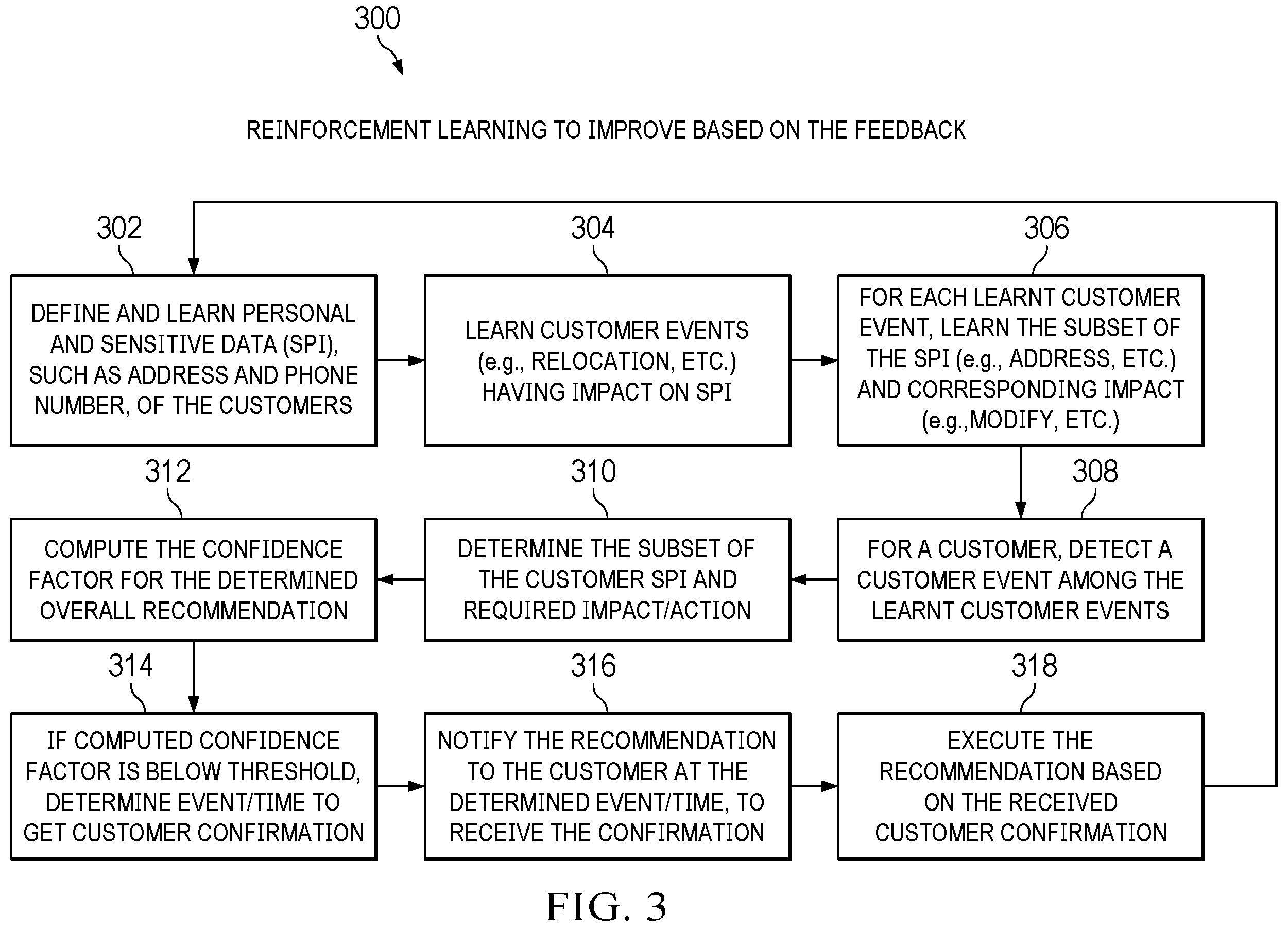 Patent US12417309 Figure 3 – Securing sensitive and personal data through cognitive actions