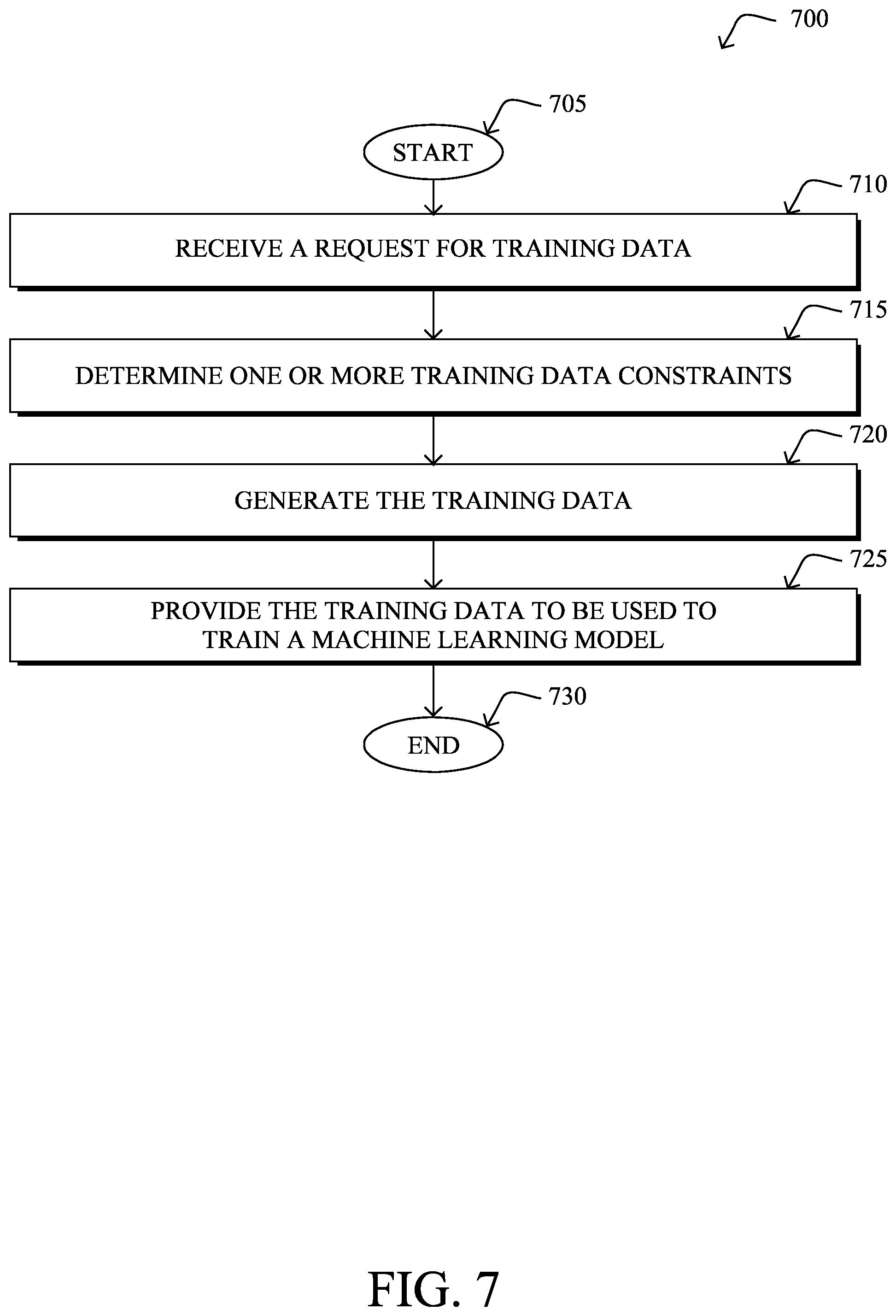 Patent US12417312 Figure 9 – Constraint-based training data generation