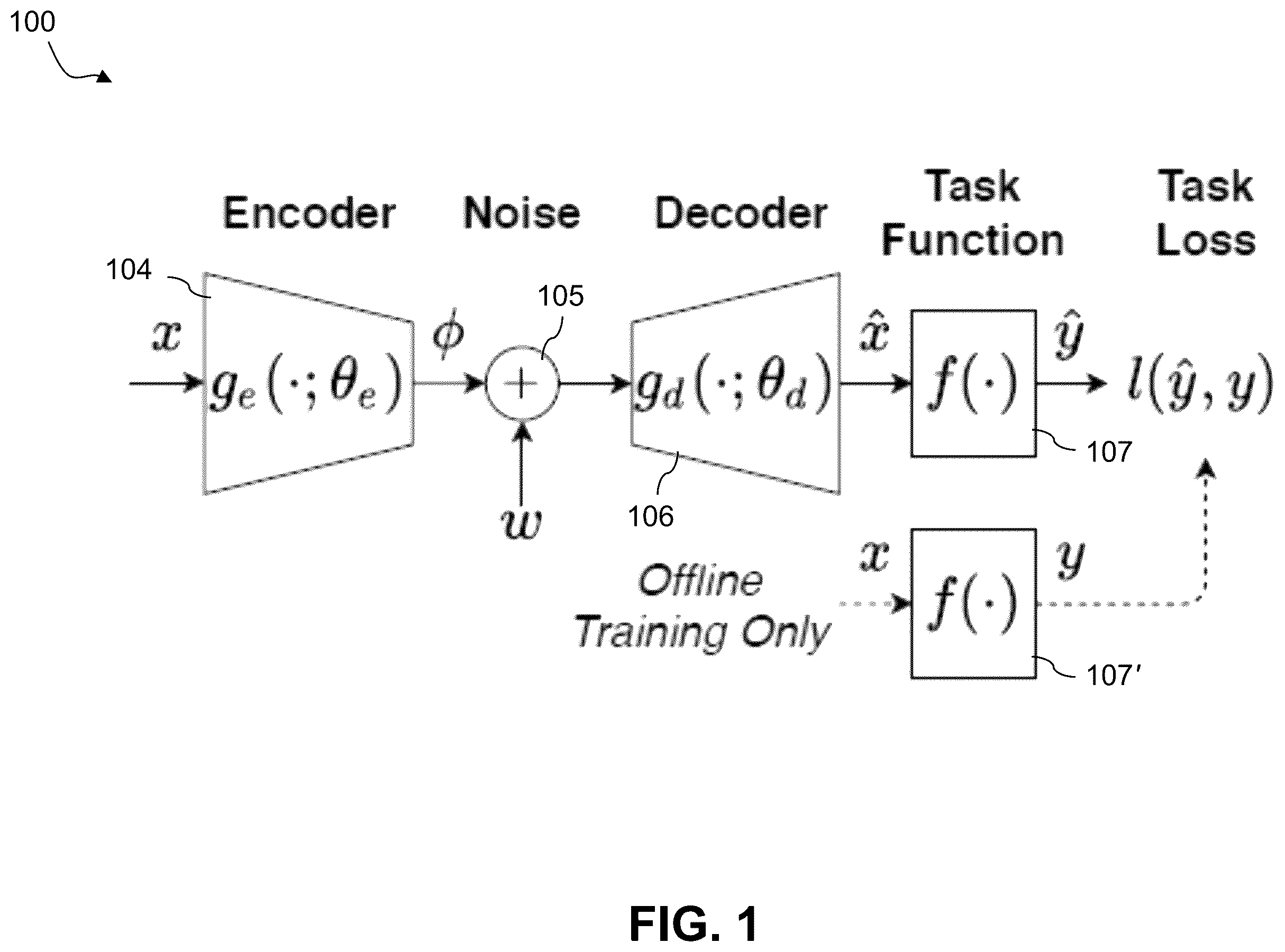 Patent US12417314 Figure 1 – Task-aware privacy preservation for multi-dimensional data