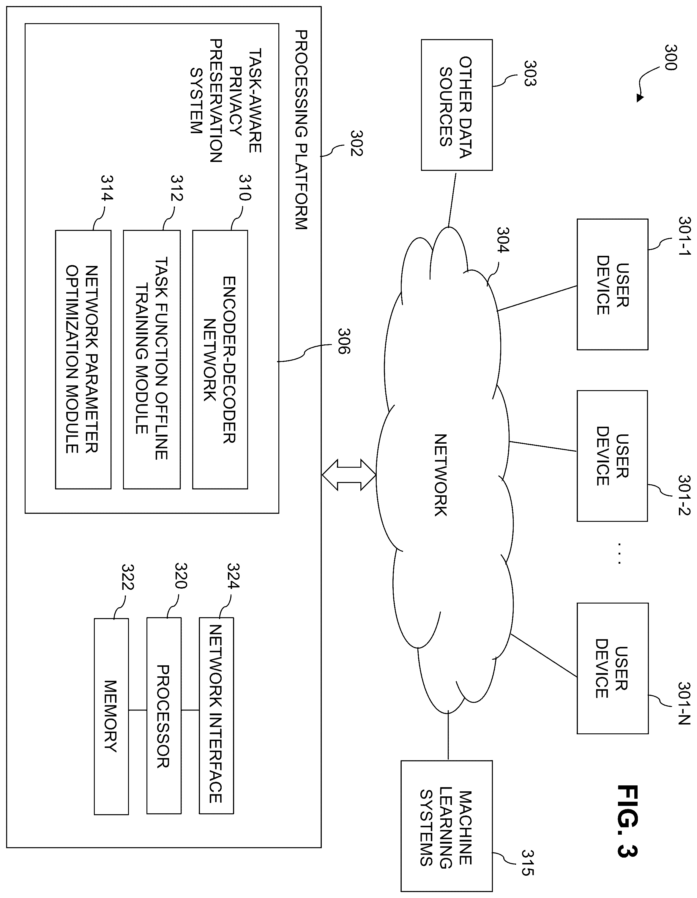 Patent US12417314 Figure 3 – Task-aware privacy preservation for multi-dimensional data