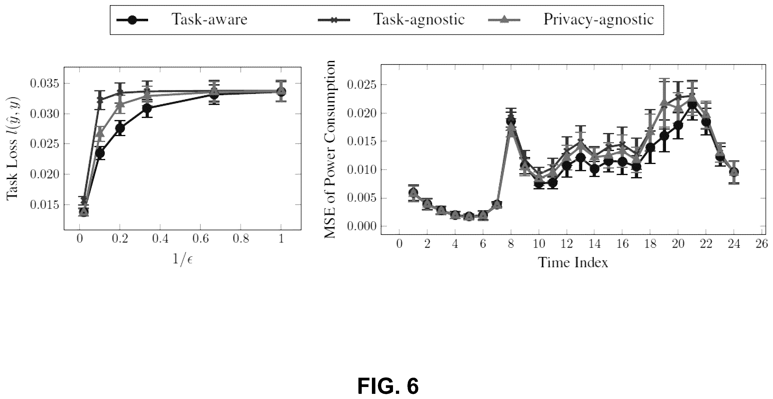 Patent US12417314 Figure 6 – Task-aware privacy preservation for multi-dimensional data