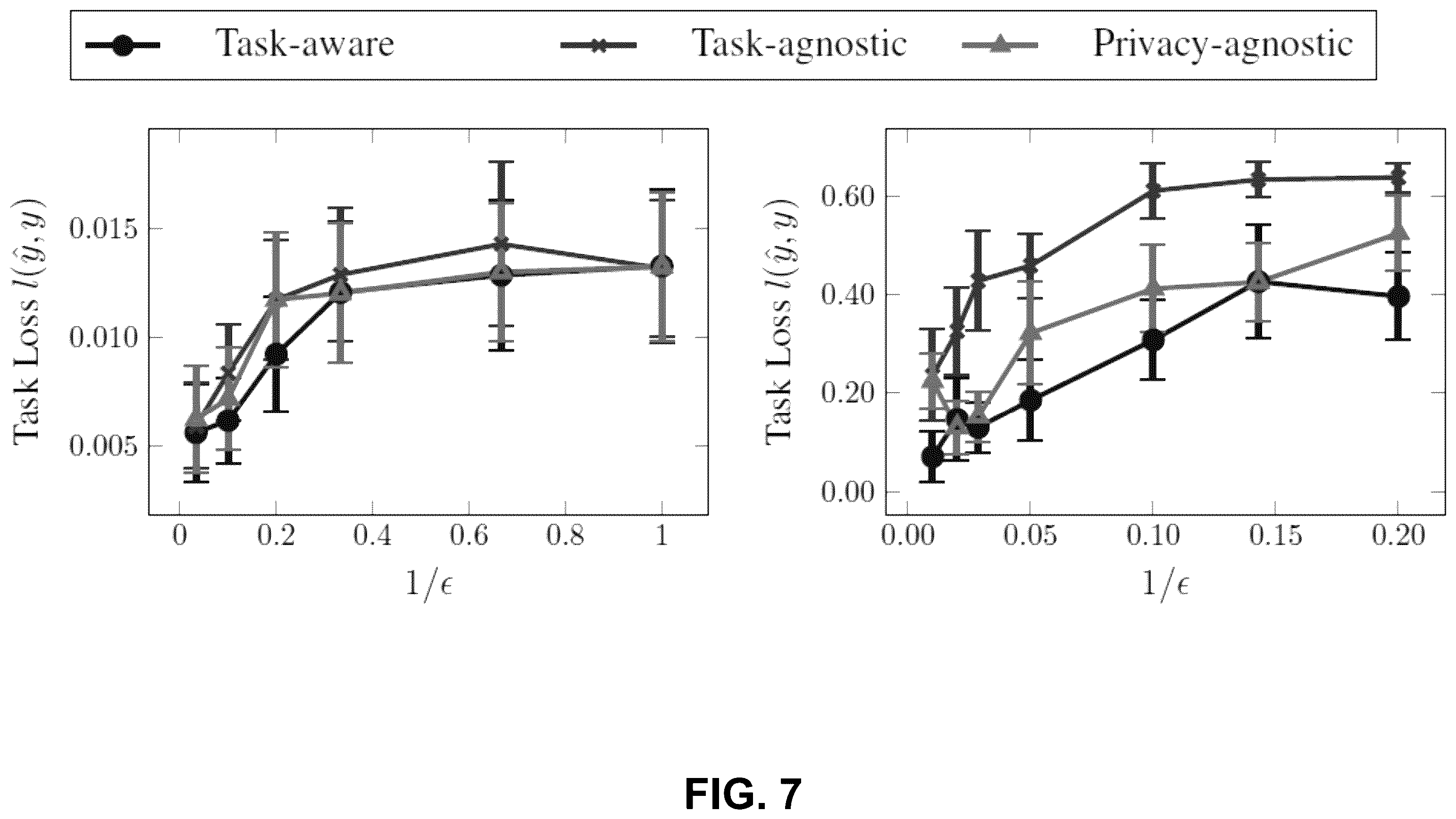 Patent US12417314 Figure 7 – Task-aware privacy preservation for multi-dimensional data