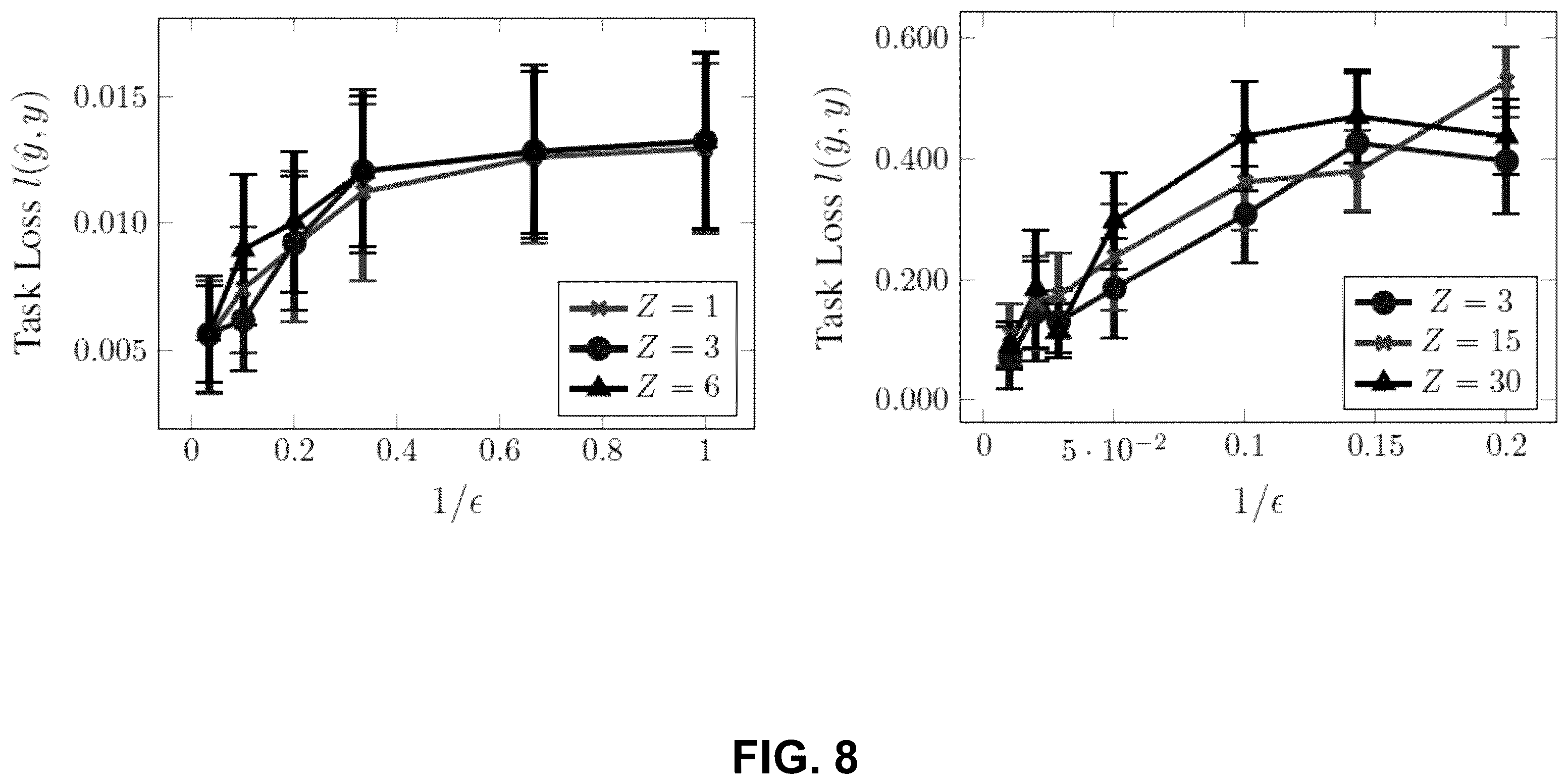 Patent US12417314 Figure 8 – Task-aware privacy preservation for multi-dimensional data