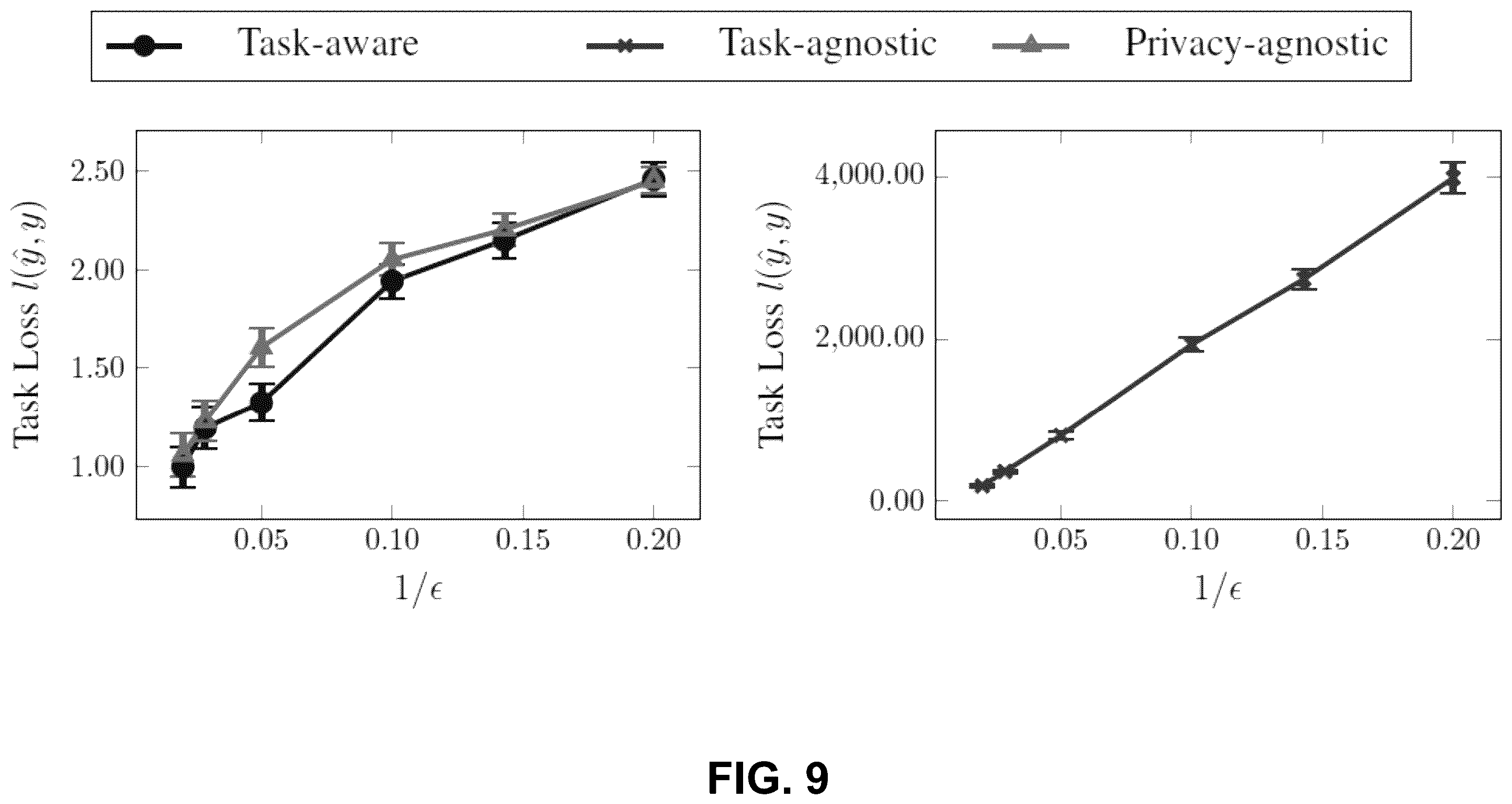 Patent US12417314 Figure 9 – Task-aware privacy preservation for multi-dimensional data
