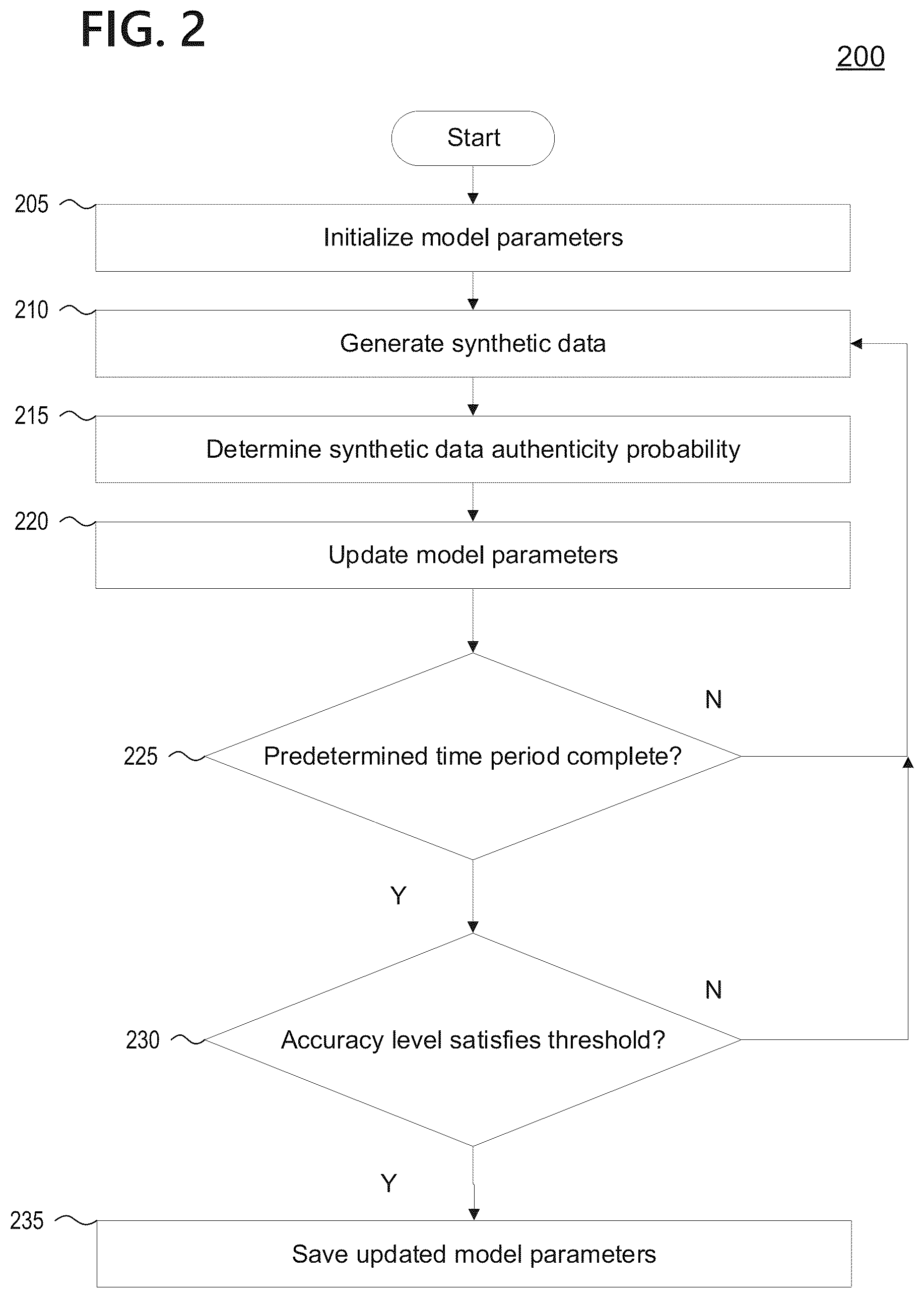 Patent US12417315 Figure 2 – Scrambling an identity on the internet