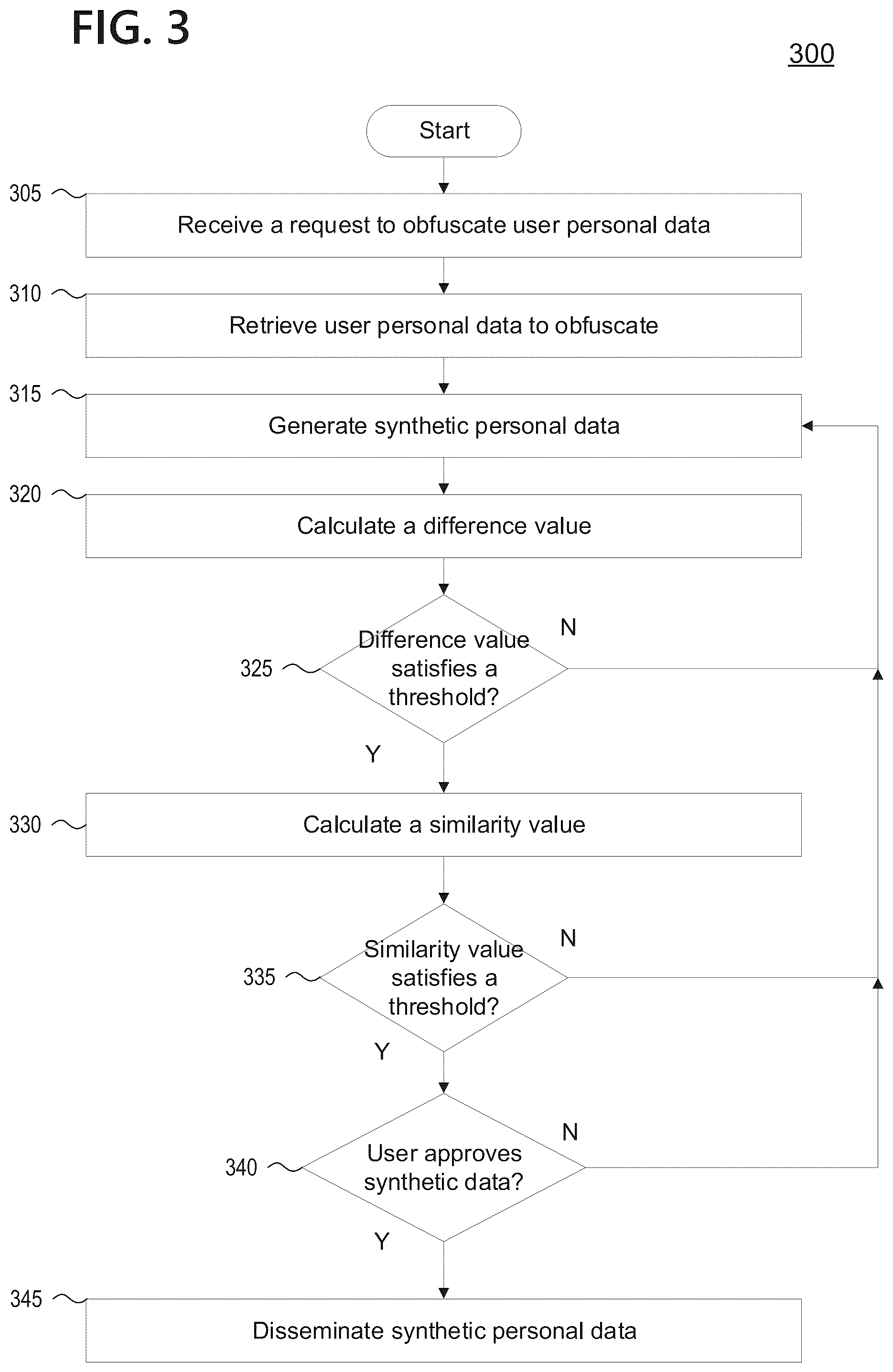 Patent US12417315 Figure 3 – Scrambling an identity on the internet