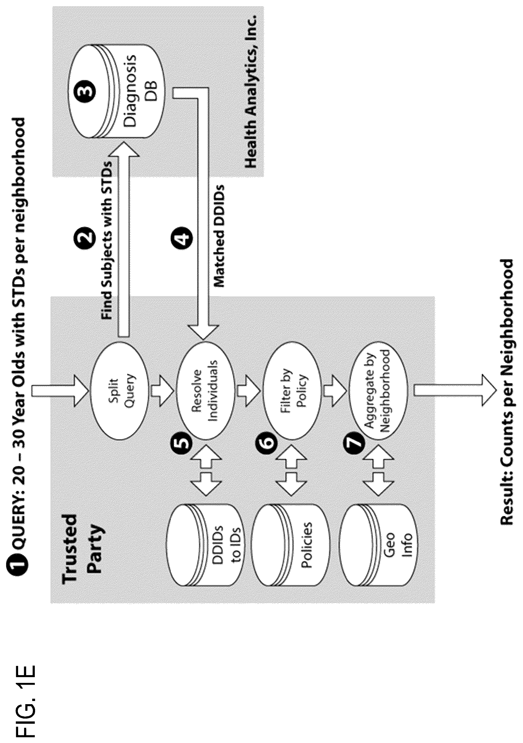Patent US12417317 Figure 7 – Systems and methods for dynamic de-identification and anonymity for user input to artificial intelligence (AI)-based models
