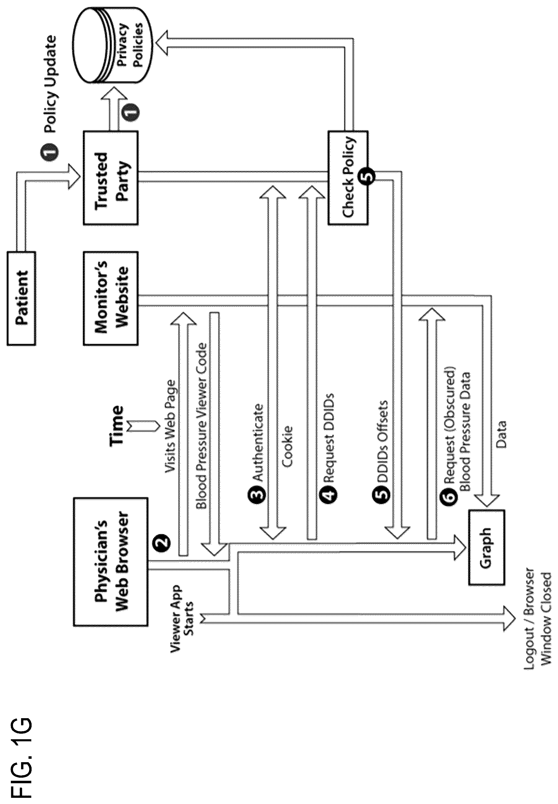 Patent US12417317 Figure 9 – Systems and methods for dynamic de-identification and anonymity for user input to artificial intelligence (AI)-based models