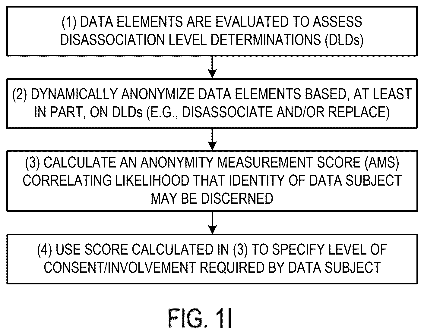 Patent US12417317 Figure 11 – Systems and methods for dynamic de-identification and anonymity for user input to artificial intelligence (AI)-based models