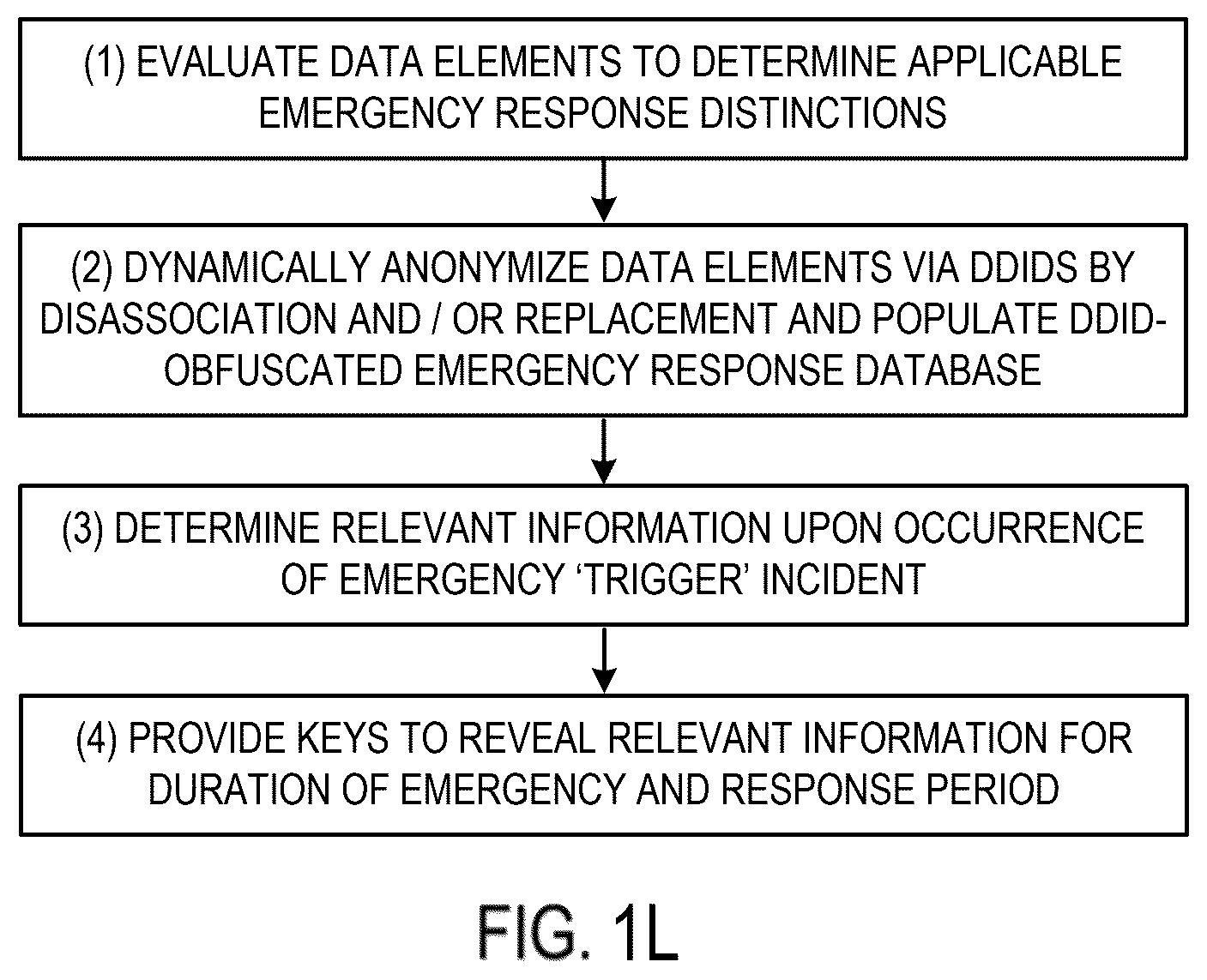 Patent US12417317 Figure 14 – Systems and methods for dynamic de-identification and anonymity for user input to artificial intelligence (AI)-based models