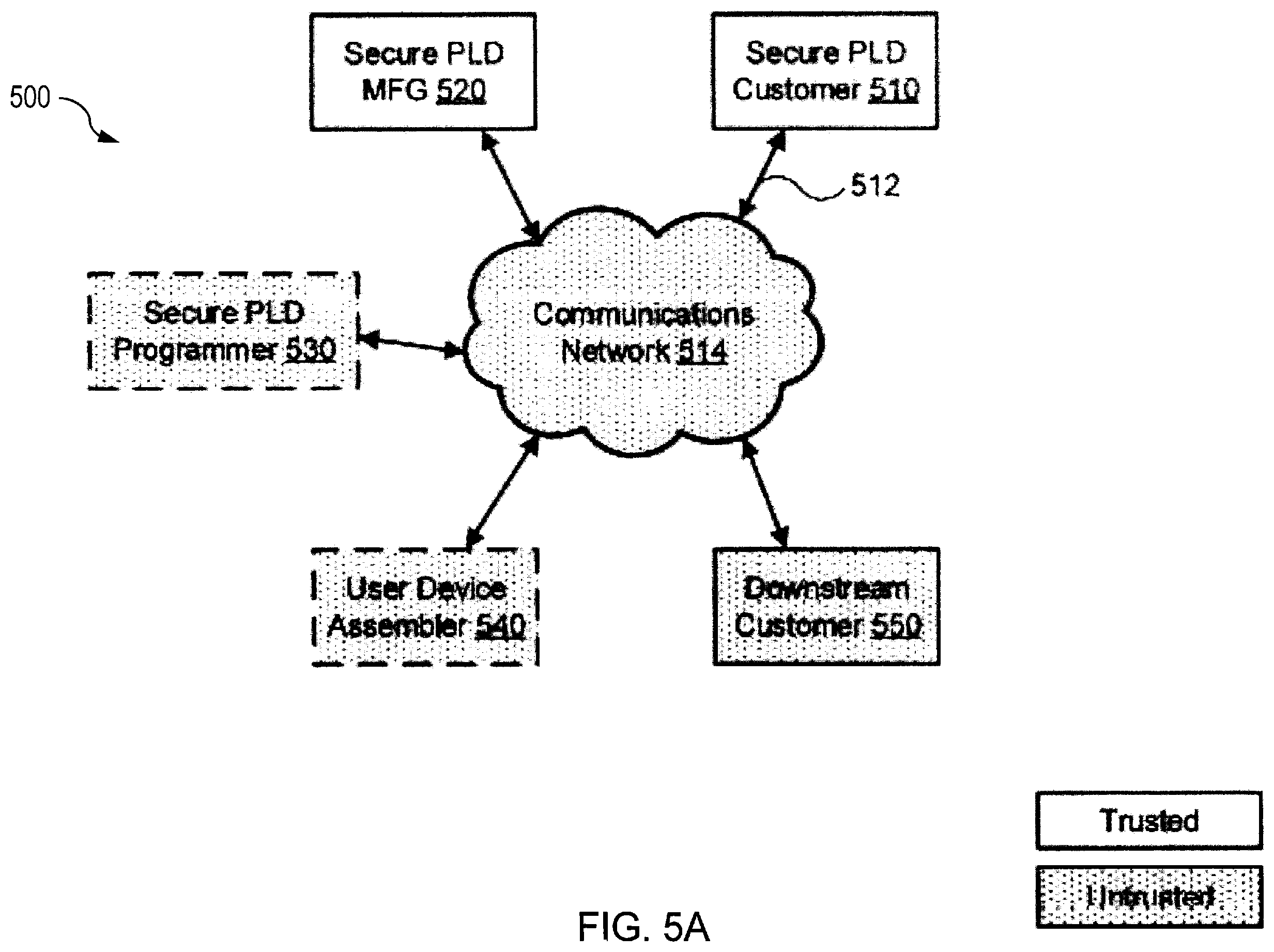 Patent US12417319 Figure 5 – Multi-chip secure and programmable systems and methods