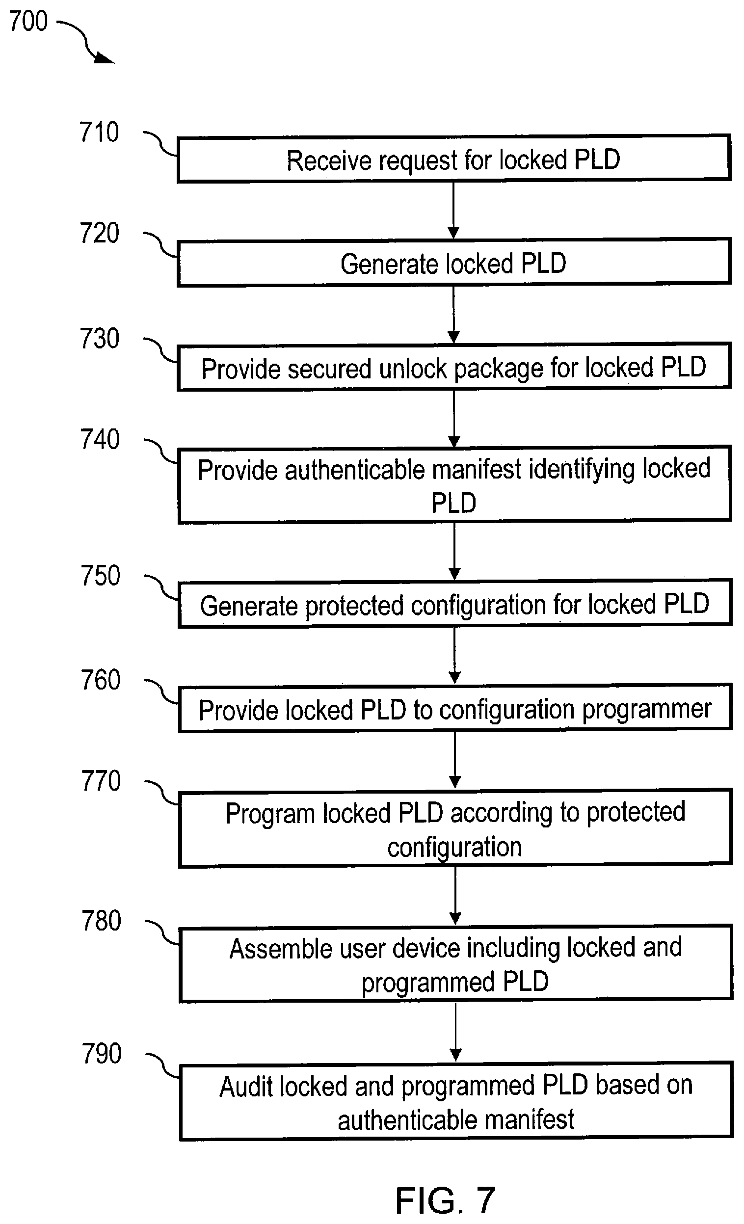 Patent US12417319 Figure 8 – Multi-chip secure and programmable systems and methods