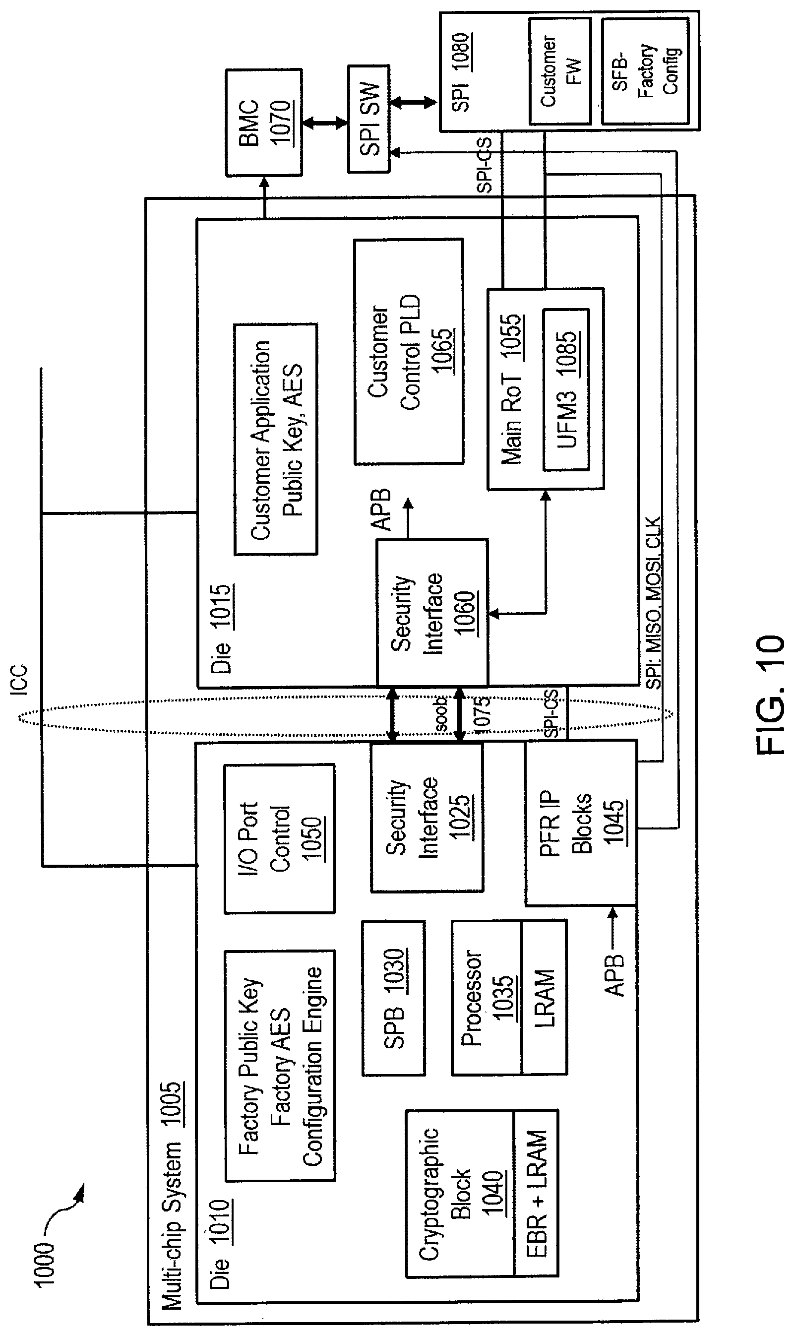 Patent US12417319 Figure 10 – Multi-chip secure and programmable systems and methods