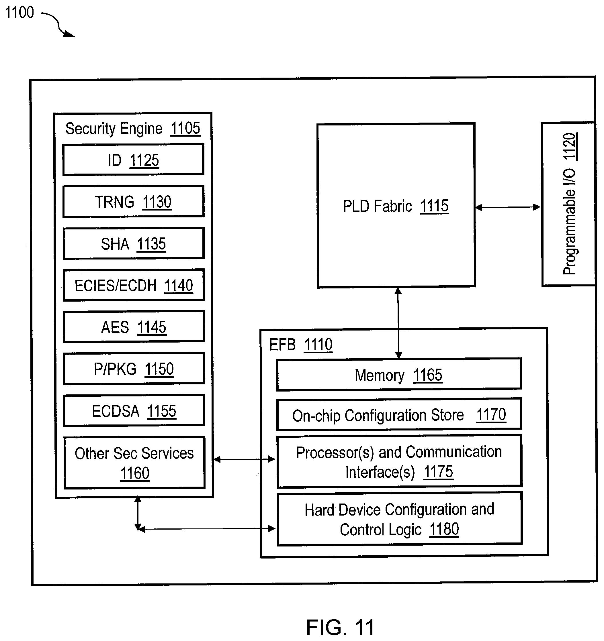 Patent US12417319 Figure 11 – Multi-chip secure and programmable systems and methods
