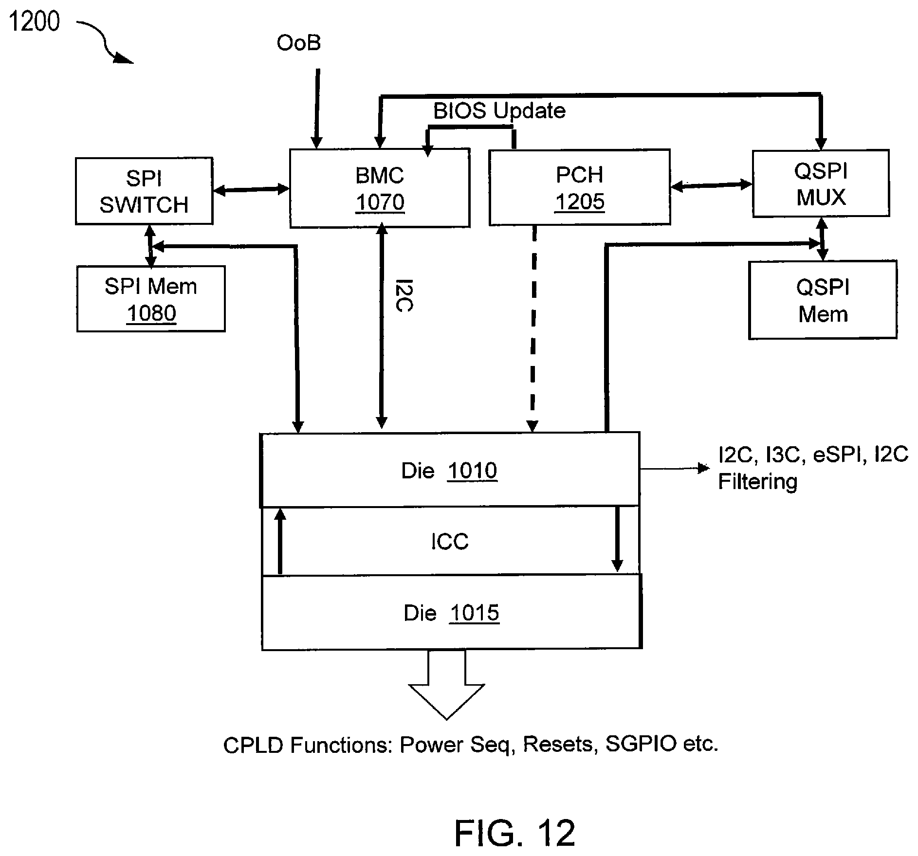 Patent US12417319 Figure 12 – Multi-chip secure and programmable systems and methods