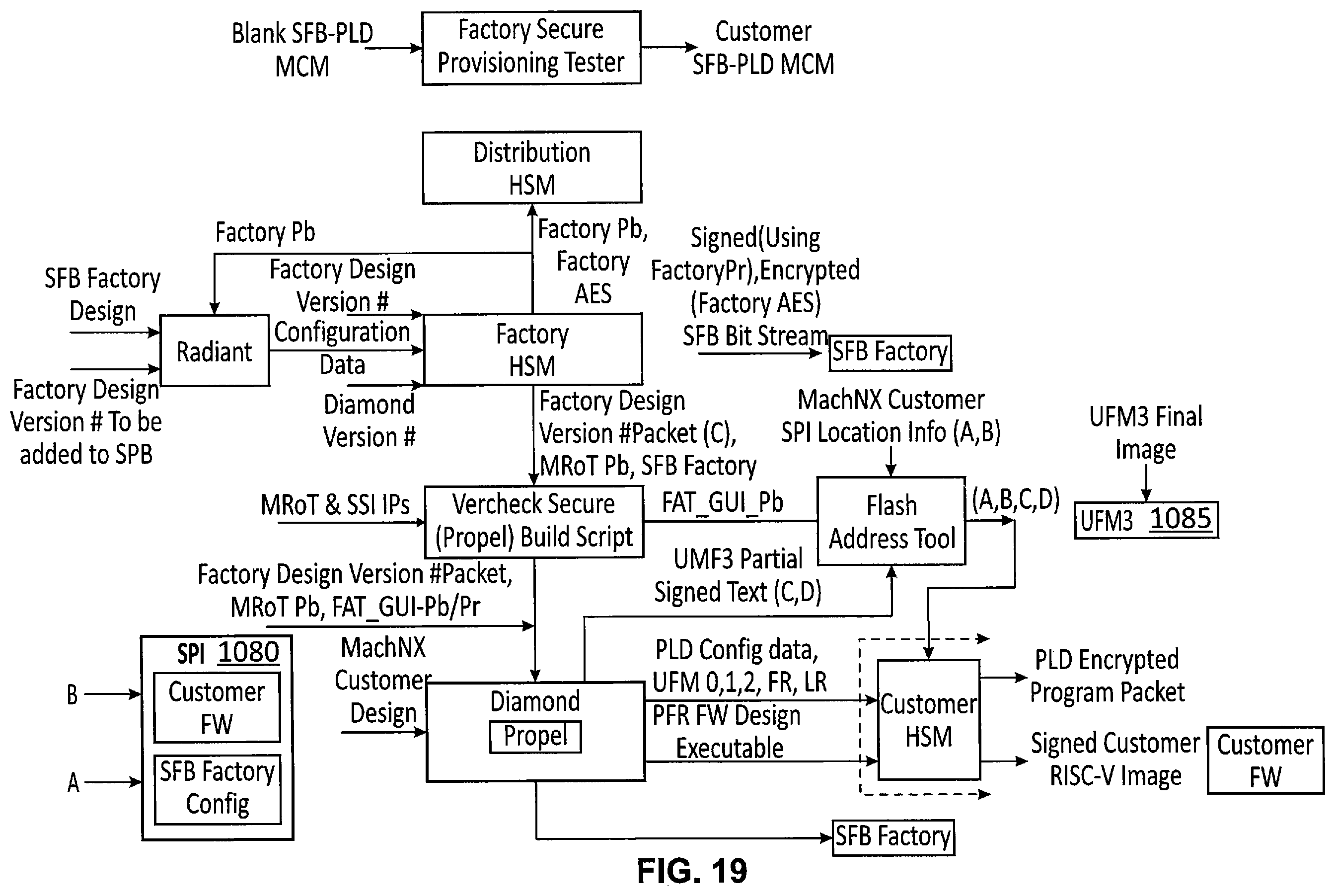 Patent US12417319 Figure 17 – Multi-chip secure and programmable systems and methods
