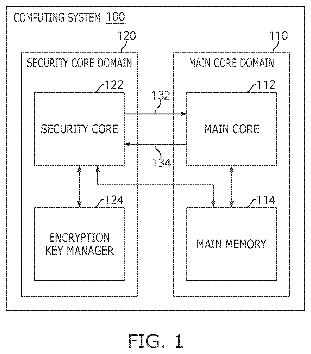 Patent US12417320 — Method and system for runtime integrity check — Figure 1