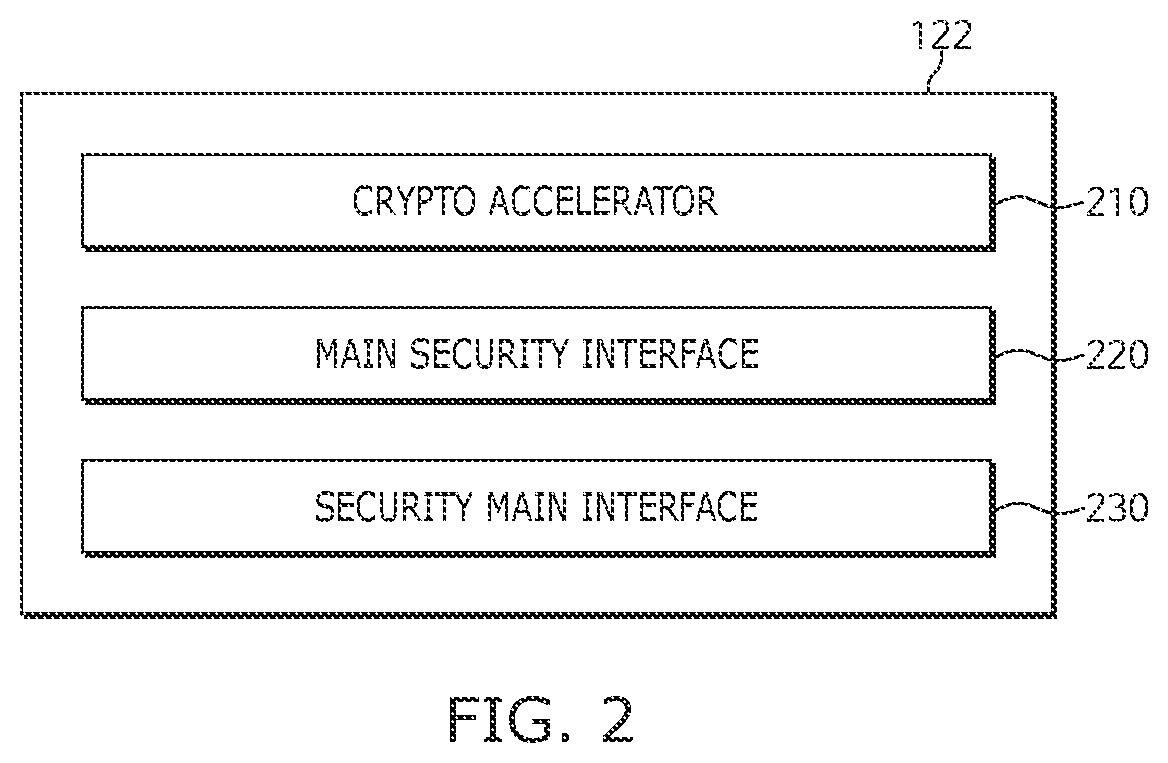 Patent US12417320 Figure 2 – Method and system for runtime integrity check