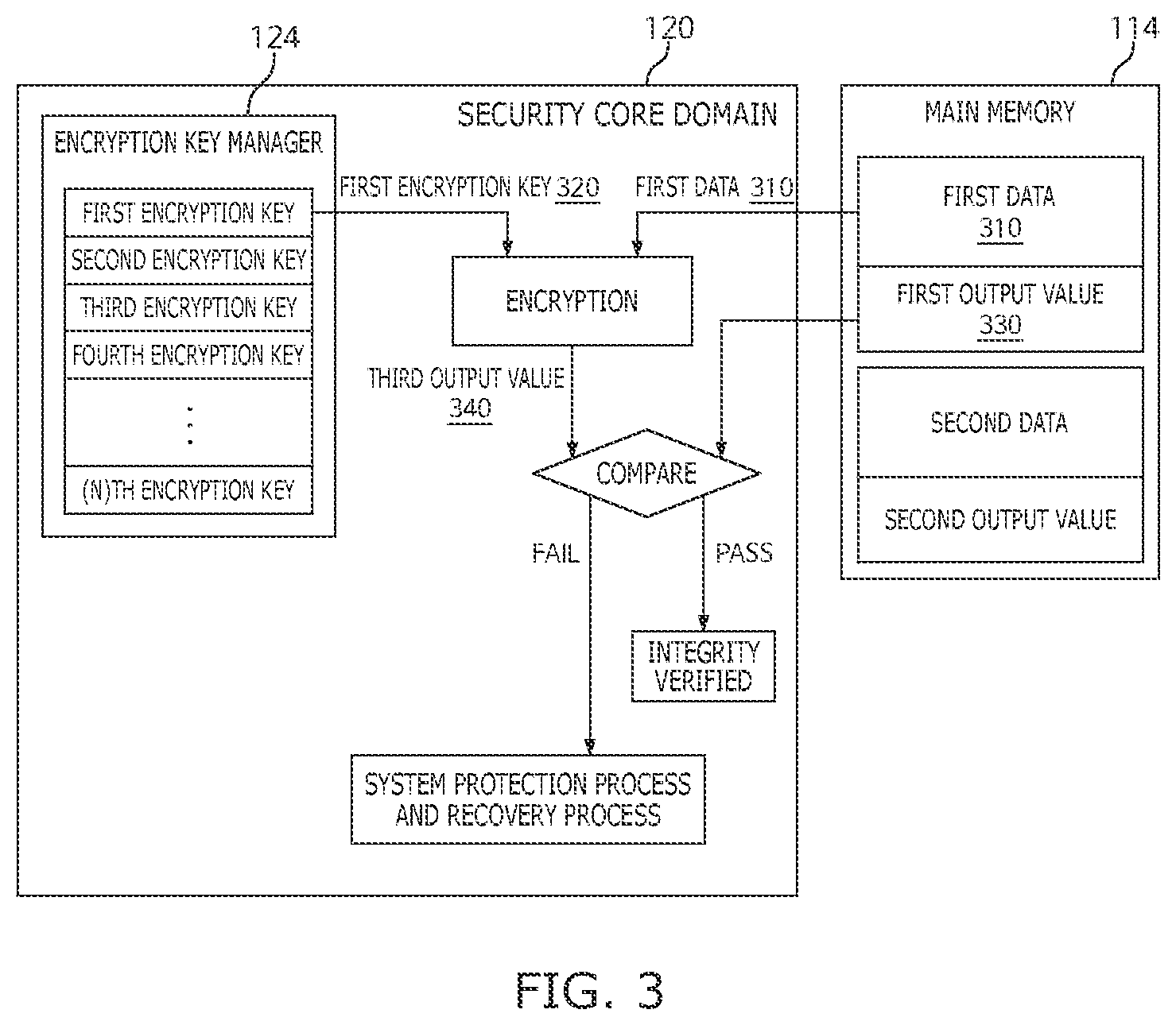 Patent US12417320 Figure 3 – Method and system for runtime integrity check