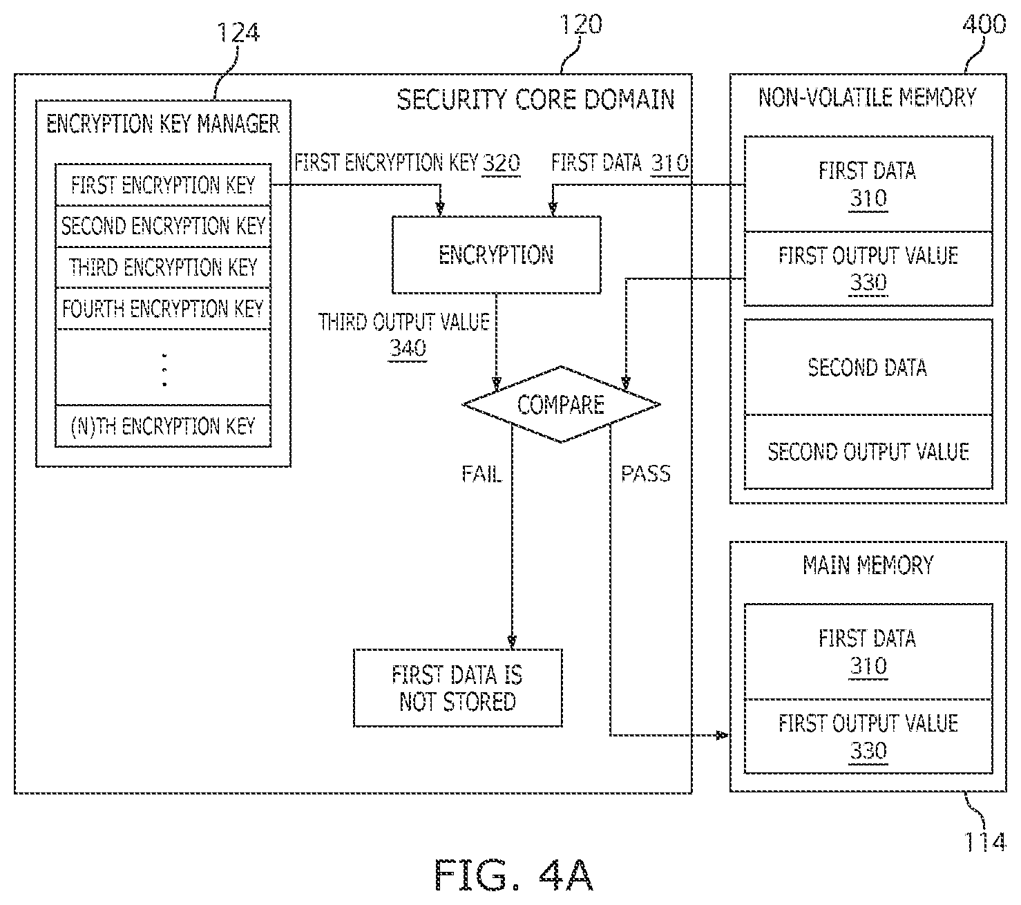 Patent US12417320 Figure 4 – Method and system for runtime integrity check