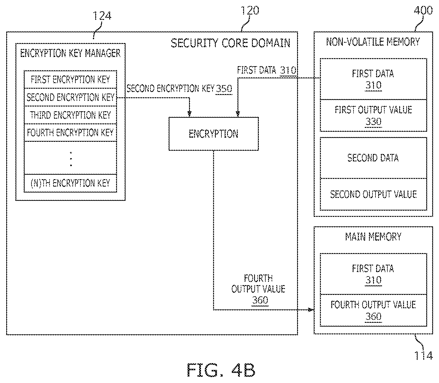 Patent US12417320 Figure 5 – Method and system for runtime integrity check