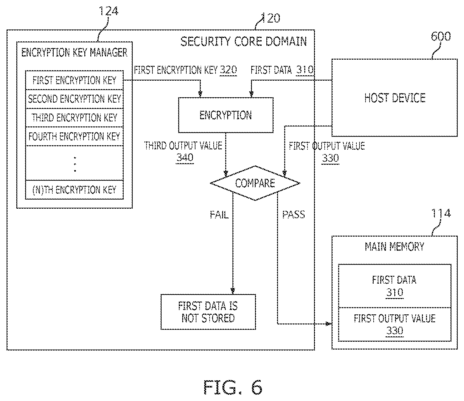 Patent US12417320 Figure 7 – Method and system for runtime integrity check