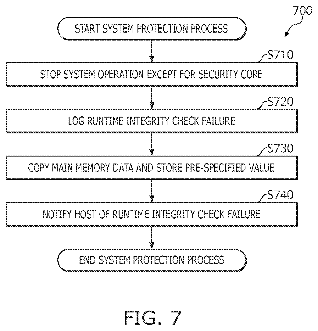 Patent US12417320 Figure 8 – Method and system for runtime integrity check