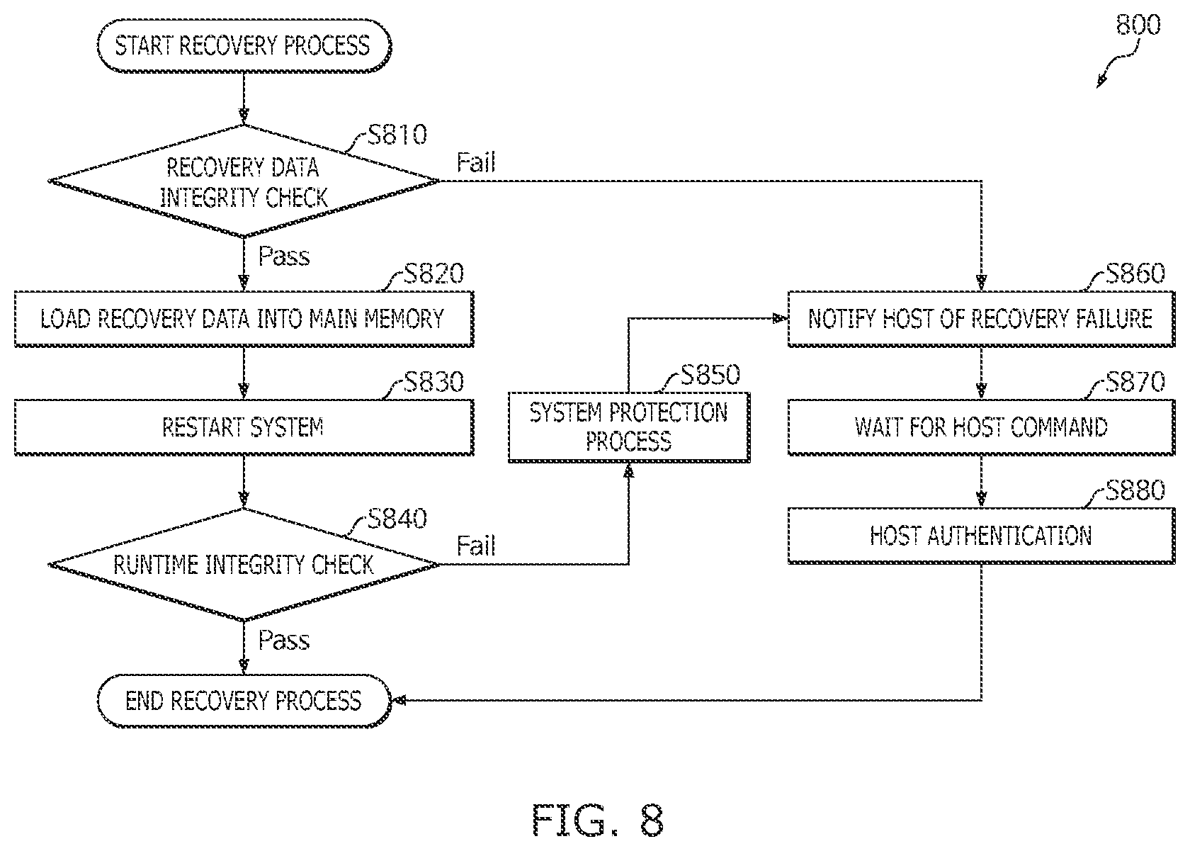 Patent US12417320 Figure 9 – Method and system for runtime integrity check