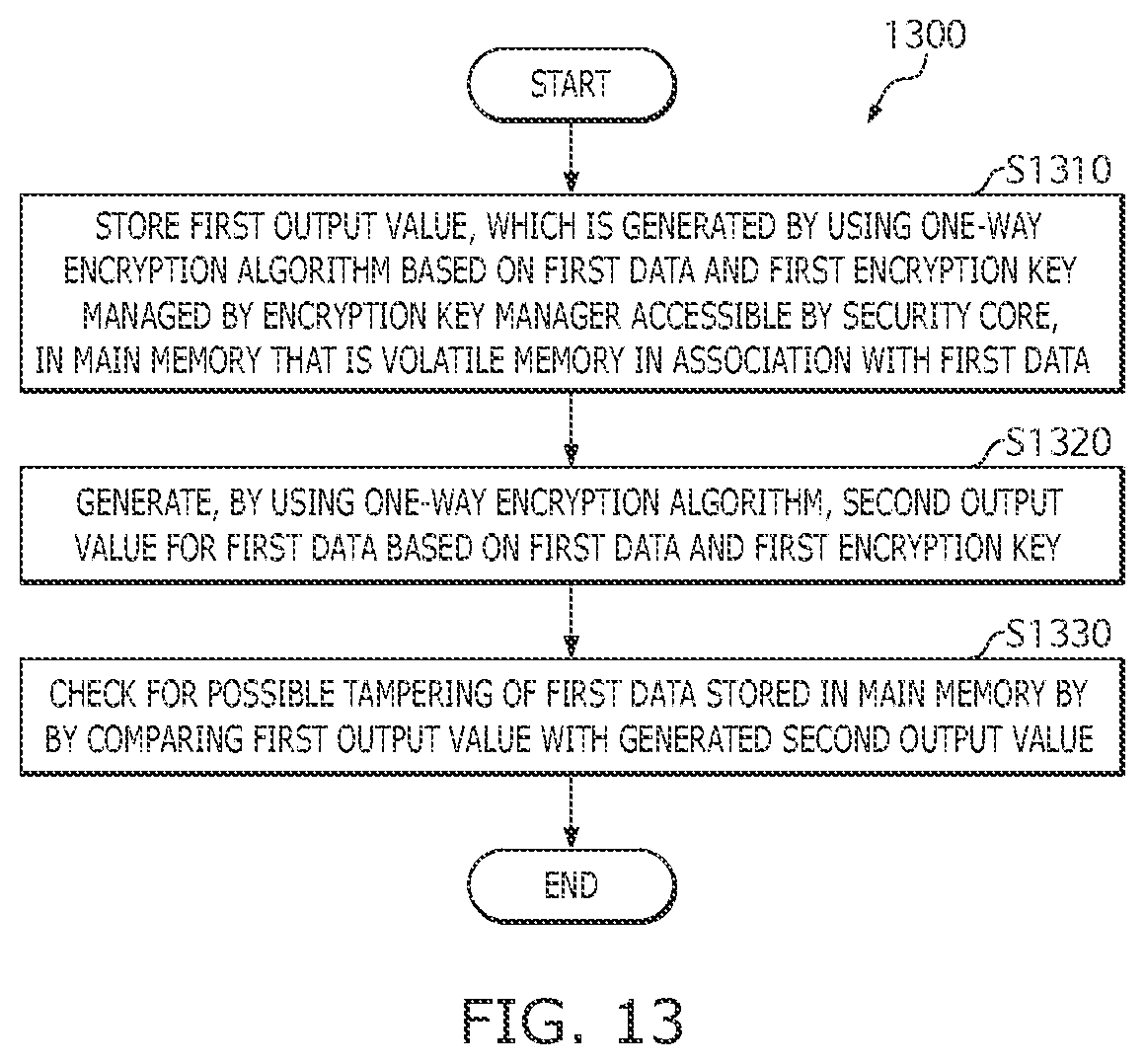 Patent US12417320 Figure 14 – Method and system for runtime integrity check