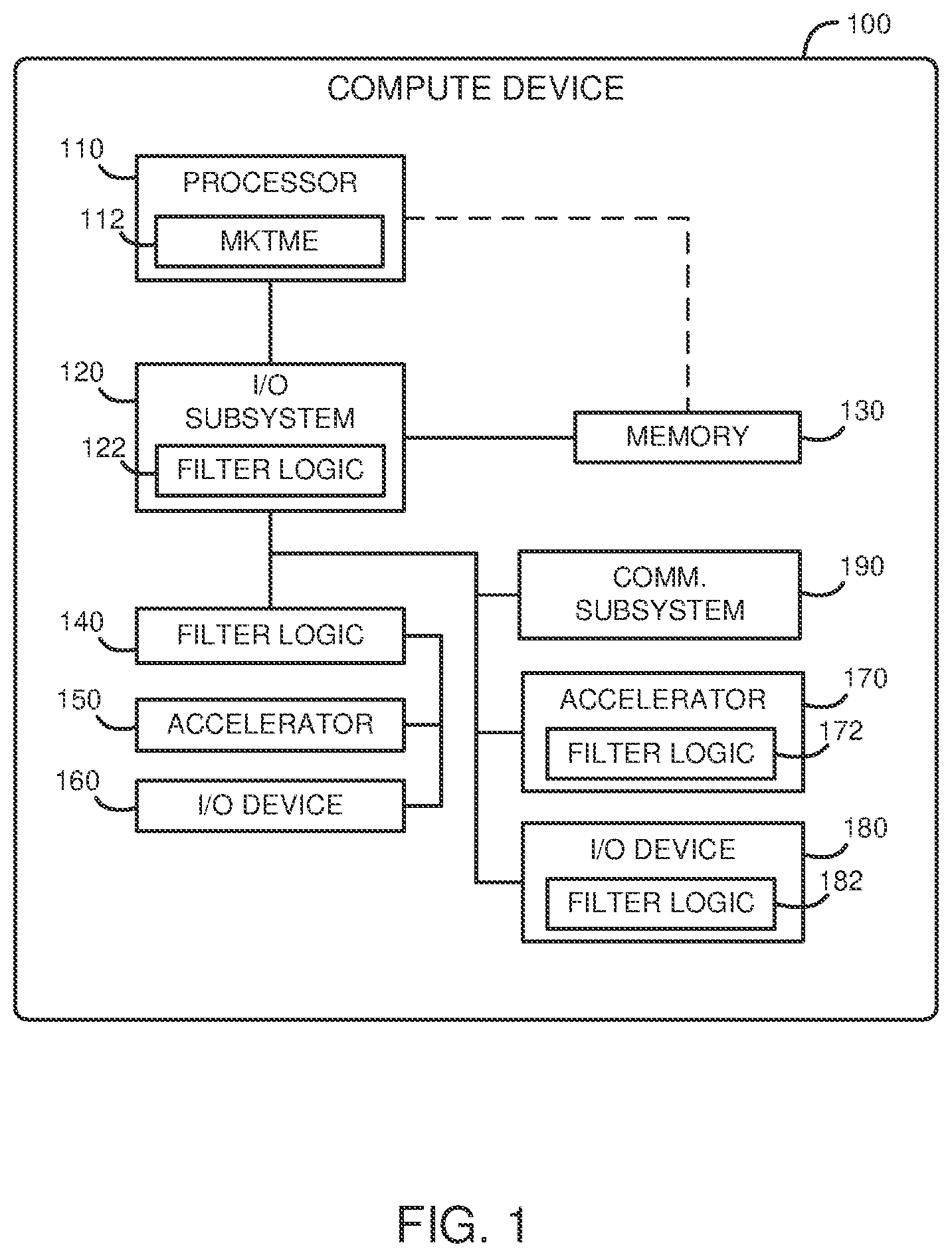 Patent US12417322 Figure 1 – Technologies for filtering memory access transactions received from one or more I/O devices