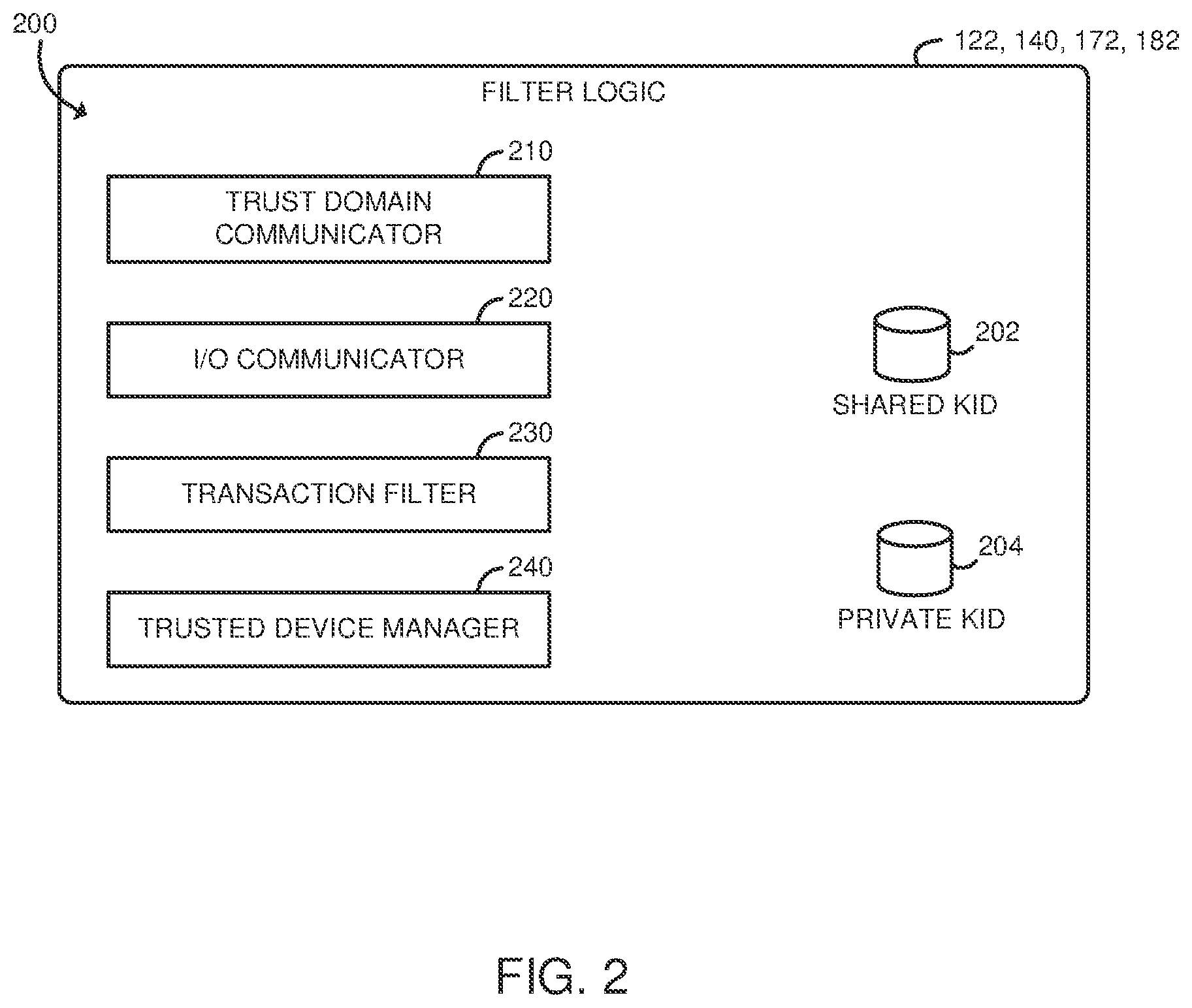 Patent US12417322 Figure 2 – Technologies for filtering memory access transactions received from one or more I/O devices