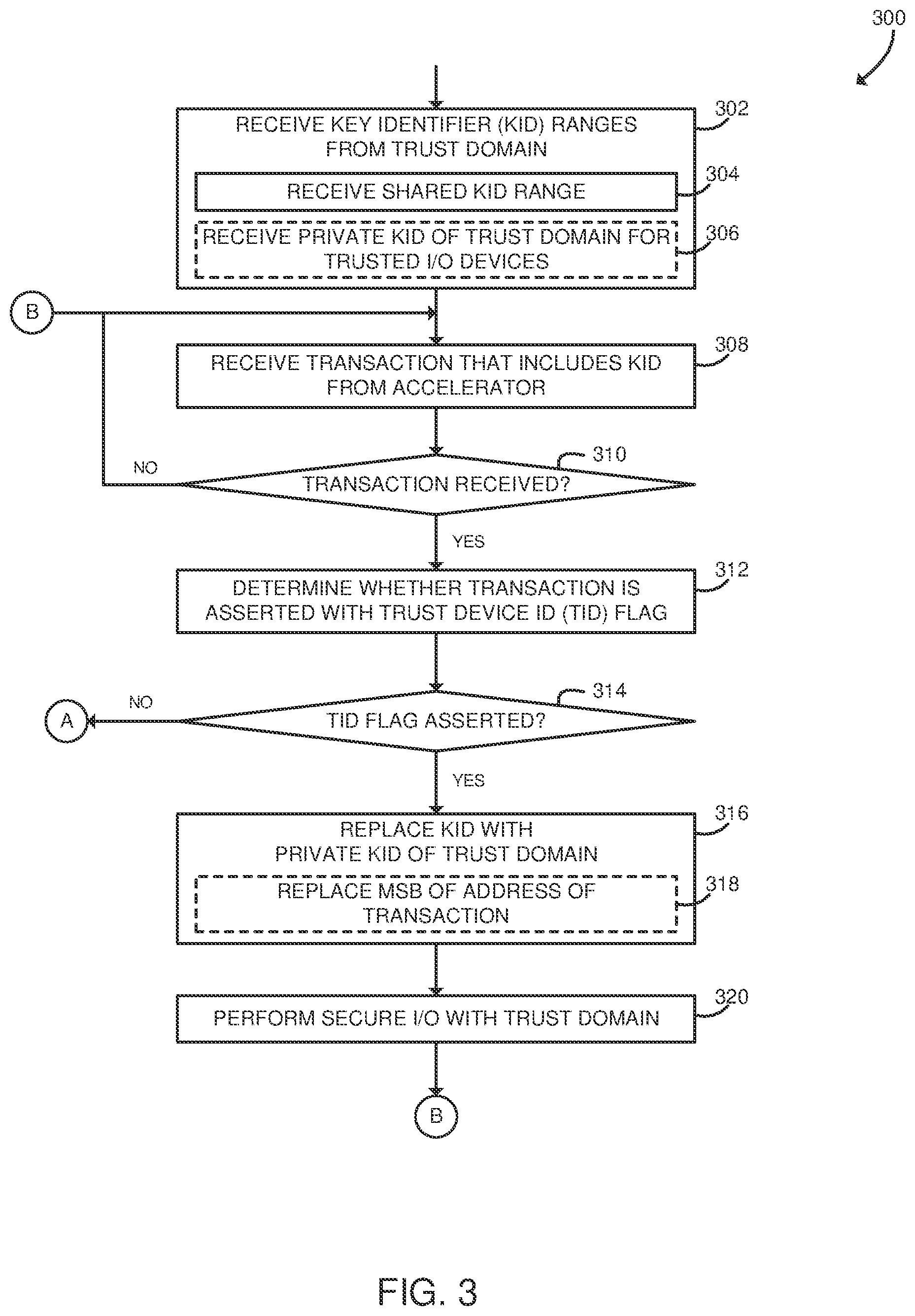 Patent US12417322 Figure 3 – Technologies for filtering memory access transactions received from one or more I/O devices