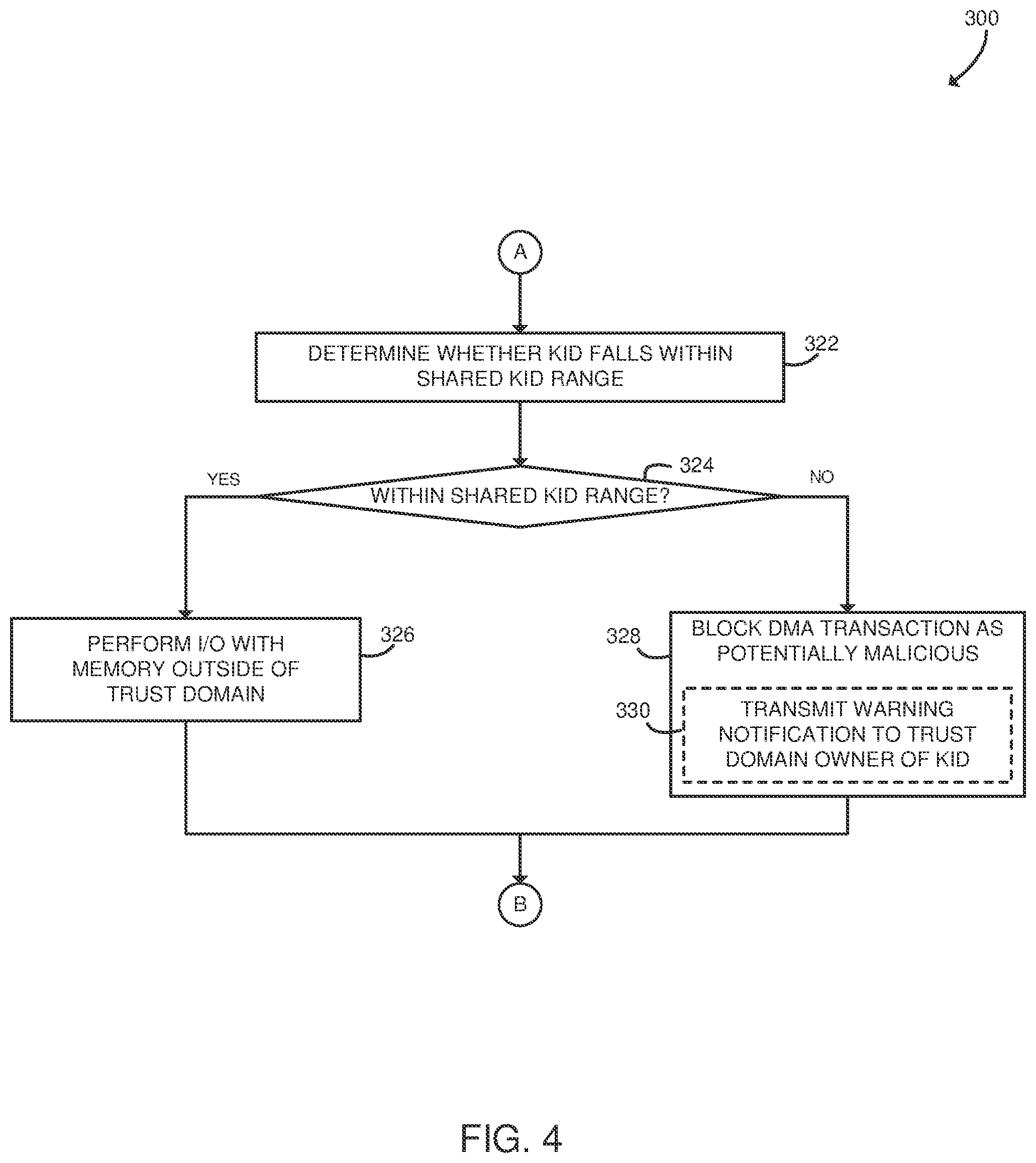 Patent US12417322 Figure 4 – Technologies for filtering memory access transactions received from one or more I/O devices