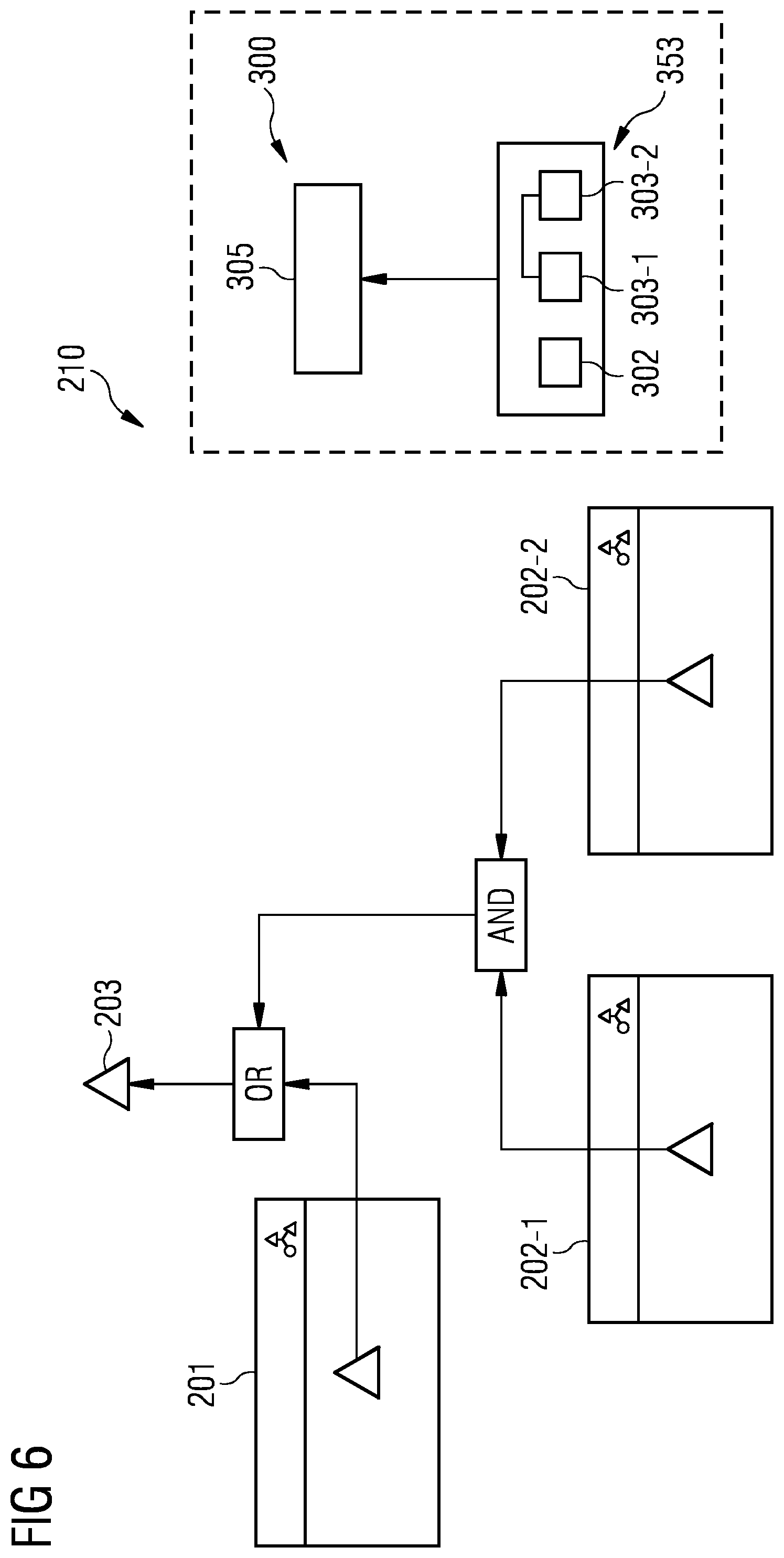 Patent US12417325 Figure 5 – Sensitivity analysis-based dependability trade-off analysis