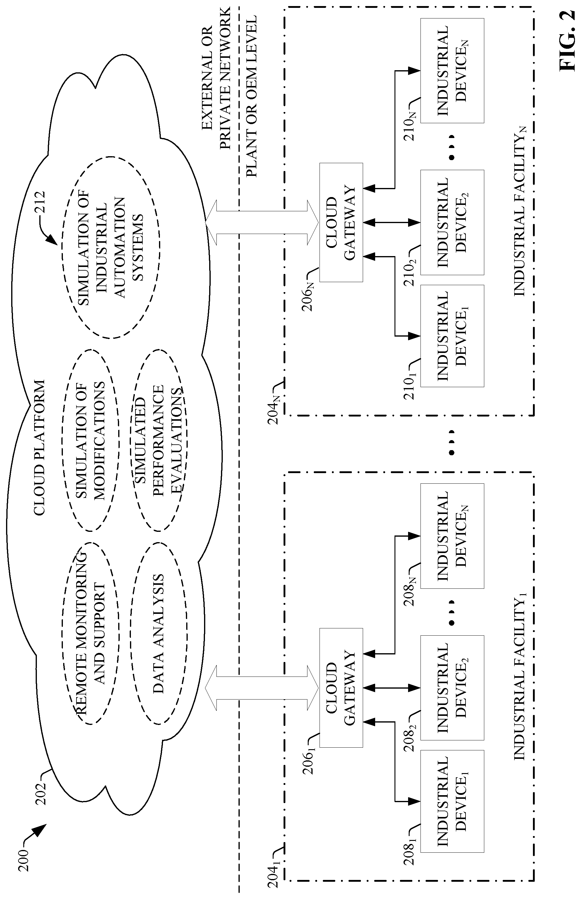 Patent US12417326 Figure 2 – Using cloud-based data for industrial simulation
