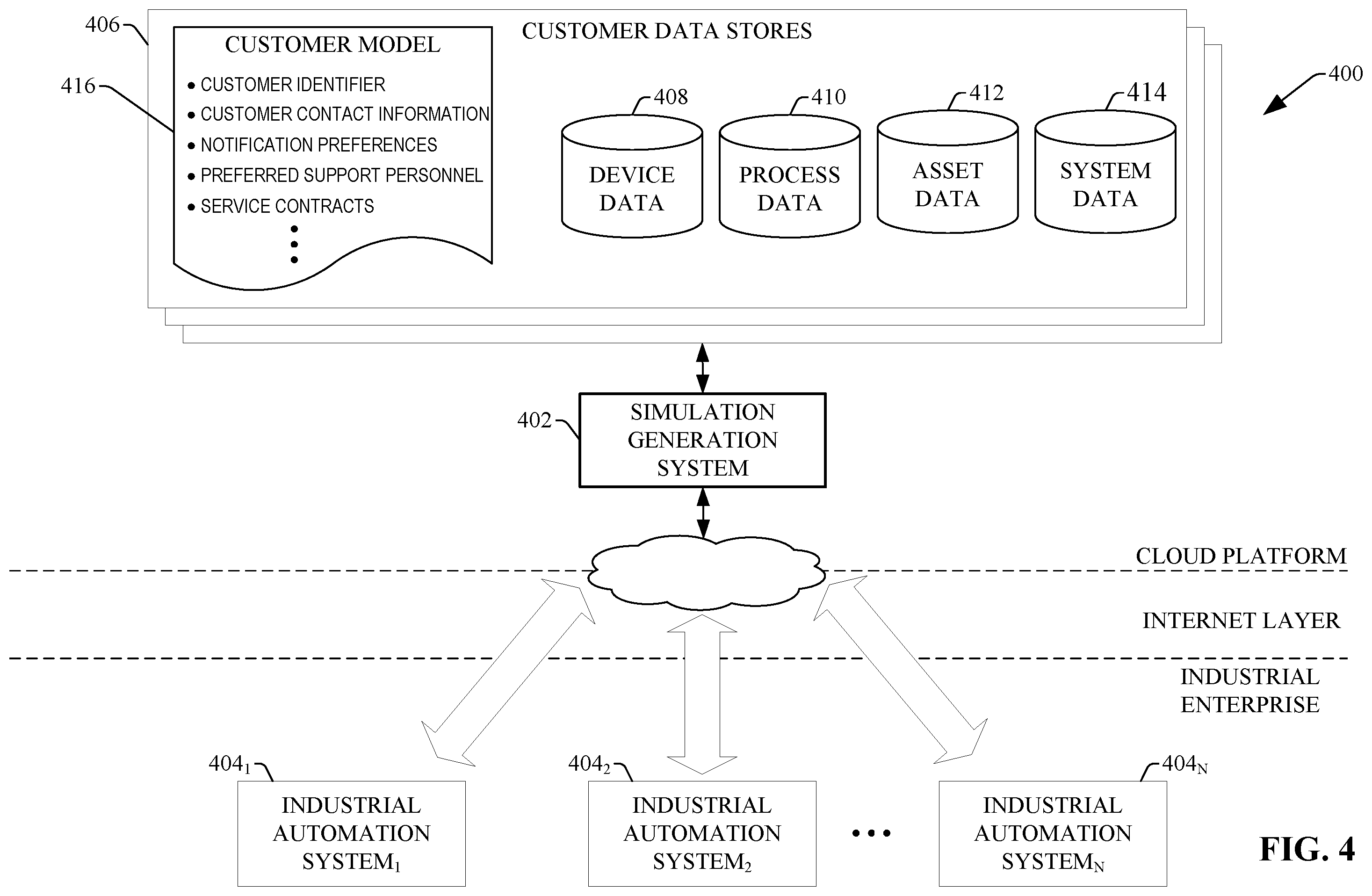 Patent US12417326 Figure 4 – Using cloud-based data for industrial simulation