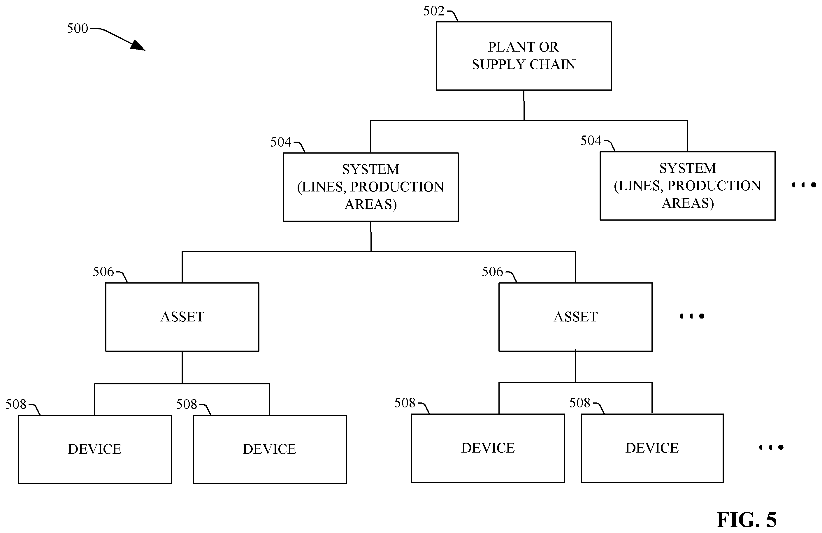 Patent US12417326 Figure 5 – Using cloud-based data for industrial simulation